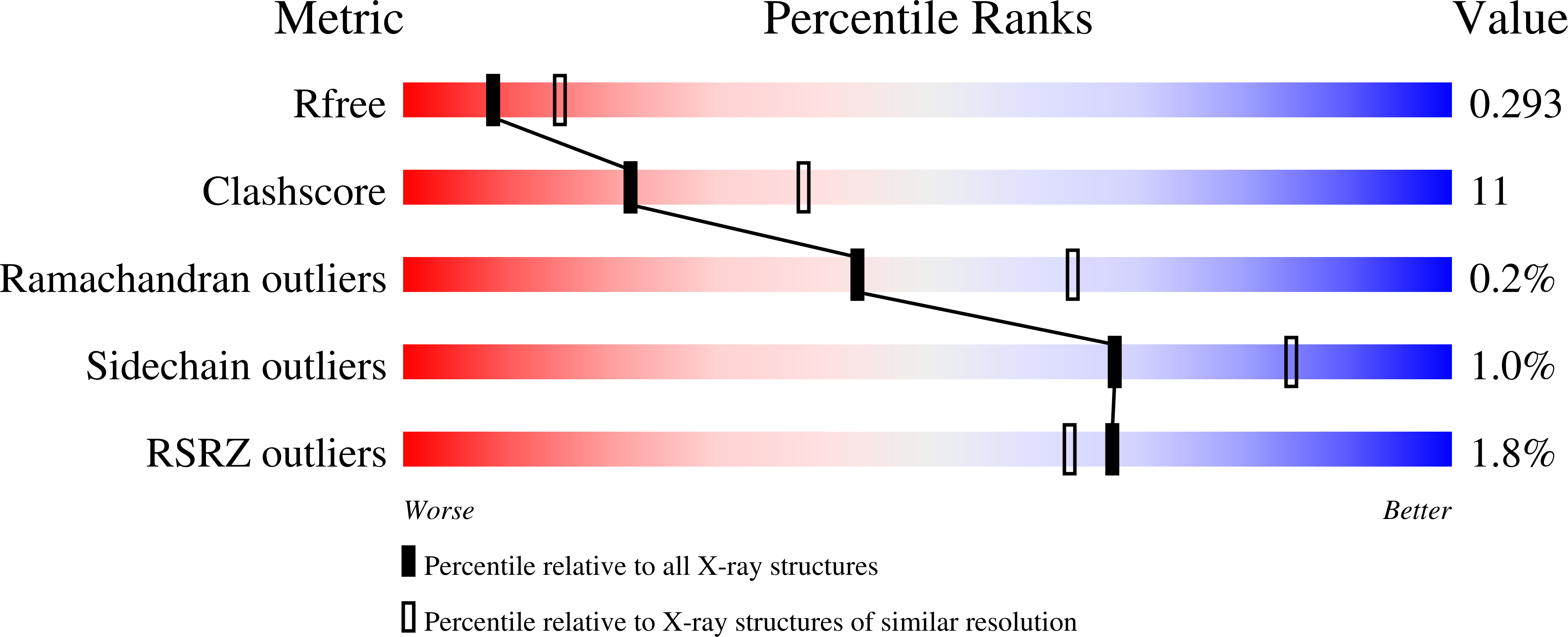 Validation slider image for 12KX