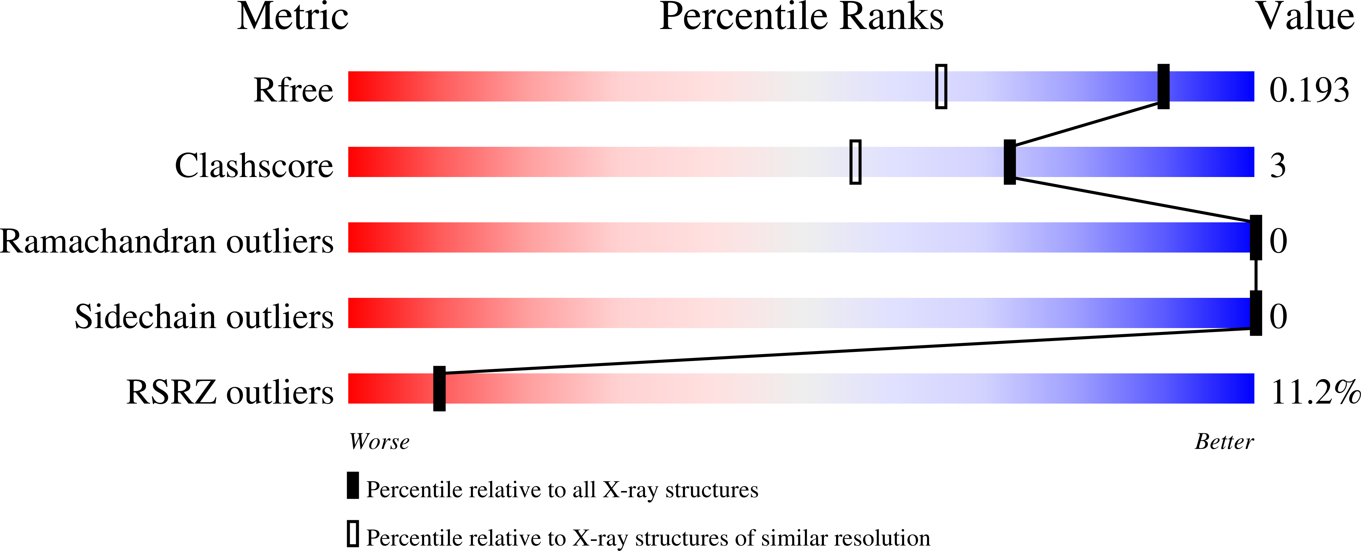 Validation slider image for 12KZ