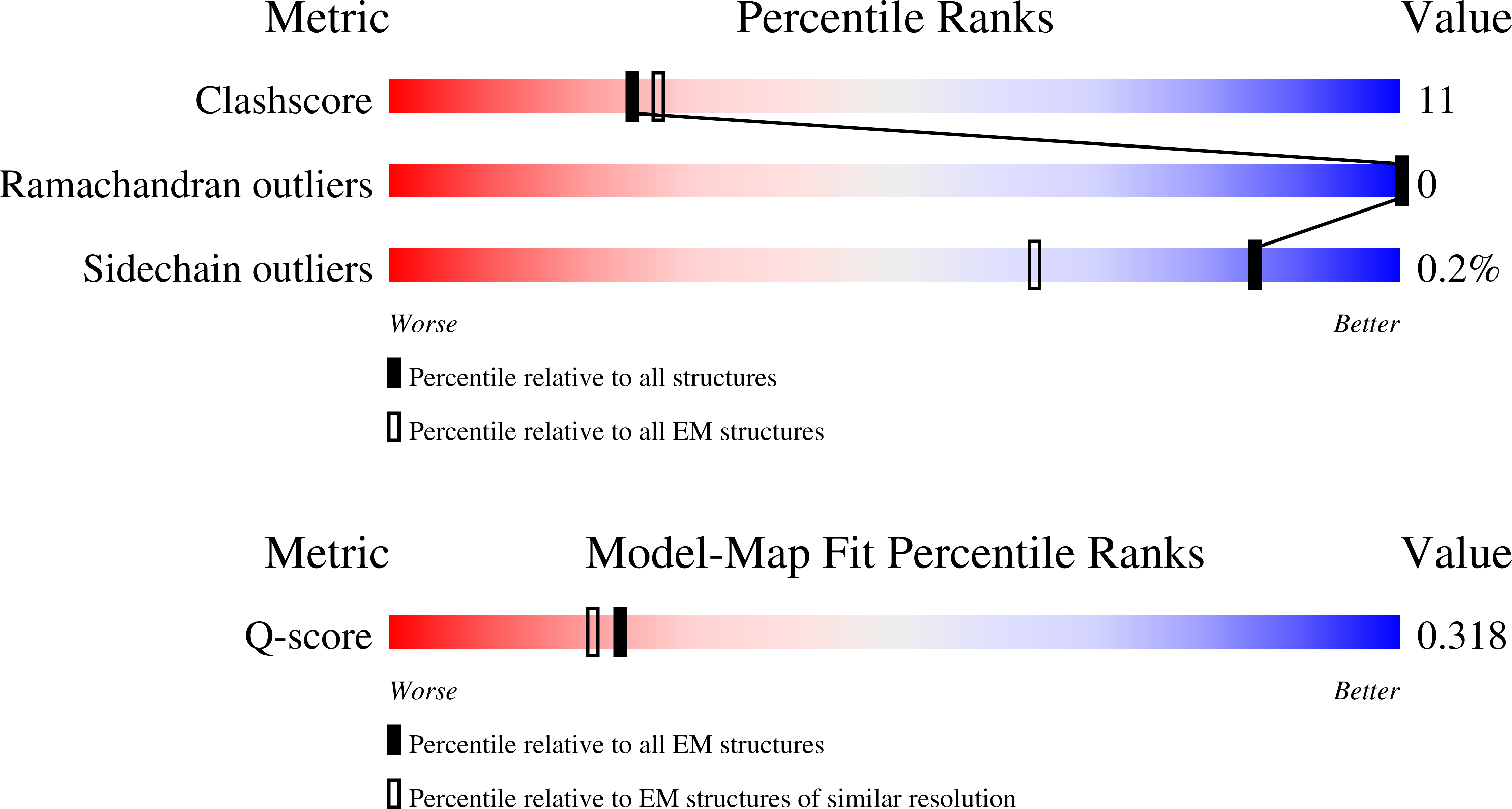 Validation slider image for 12OF