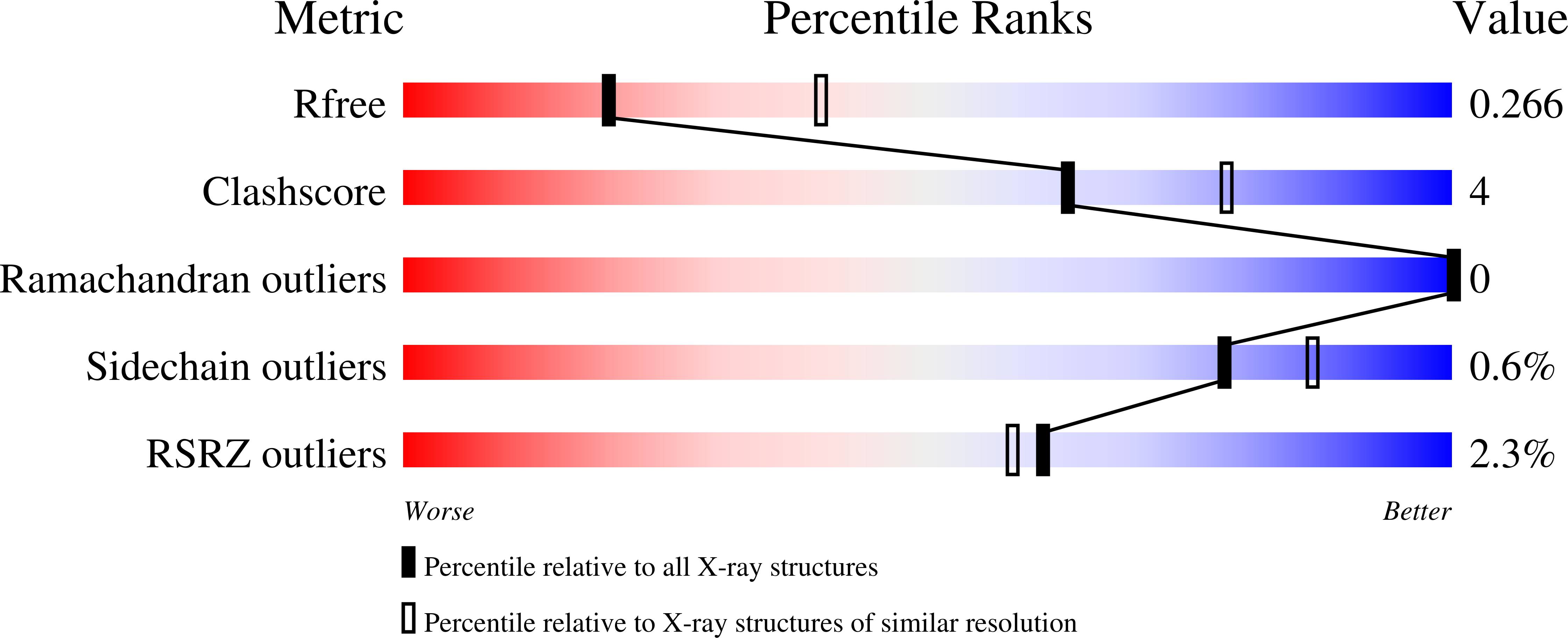 Validation slider image for 12PY
