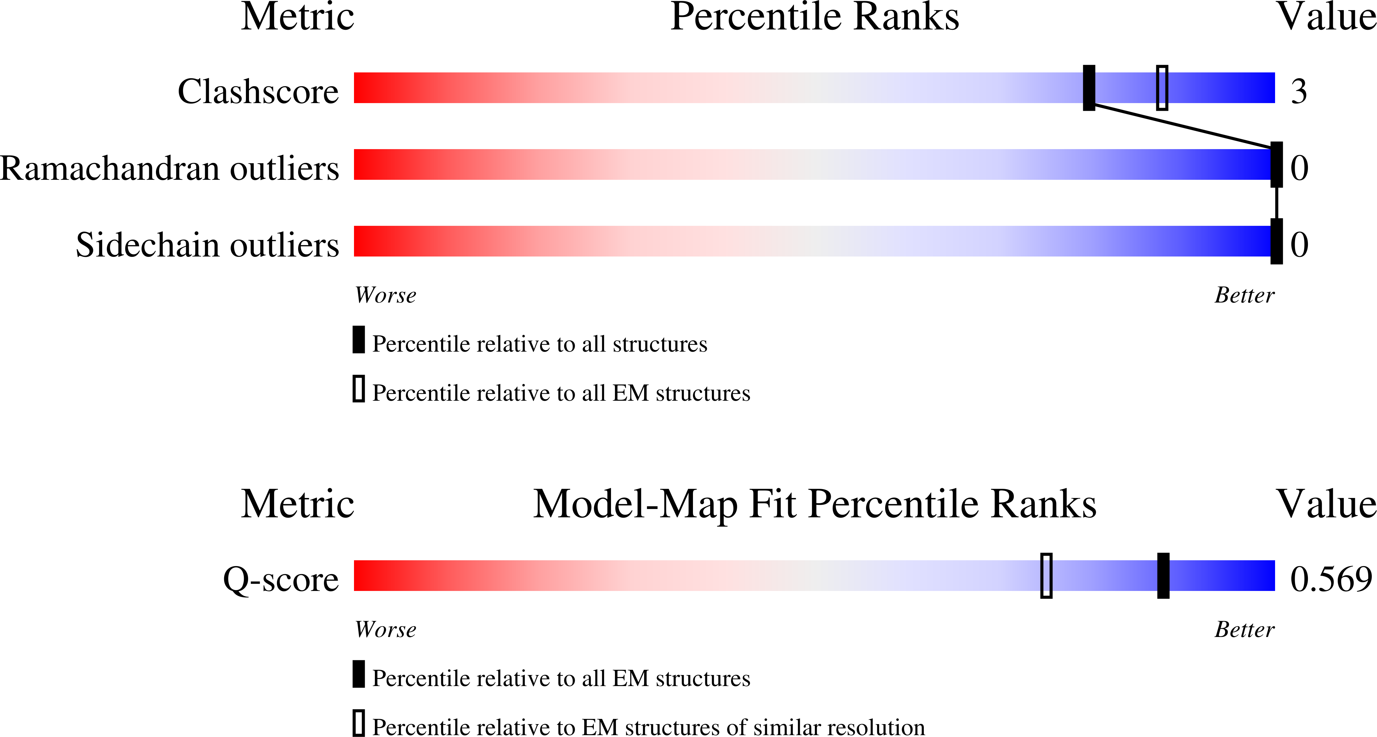 Validation slider image for 12RI