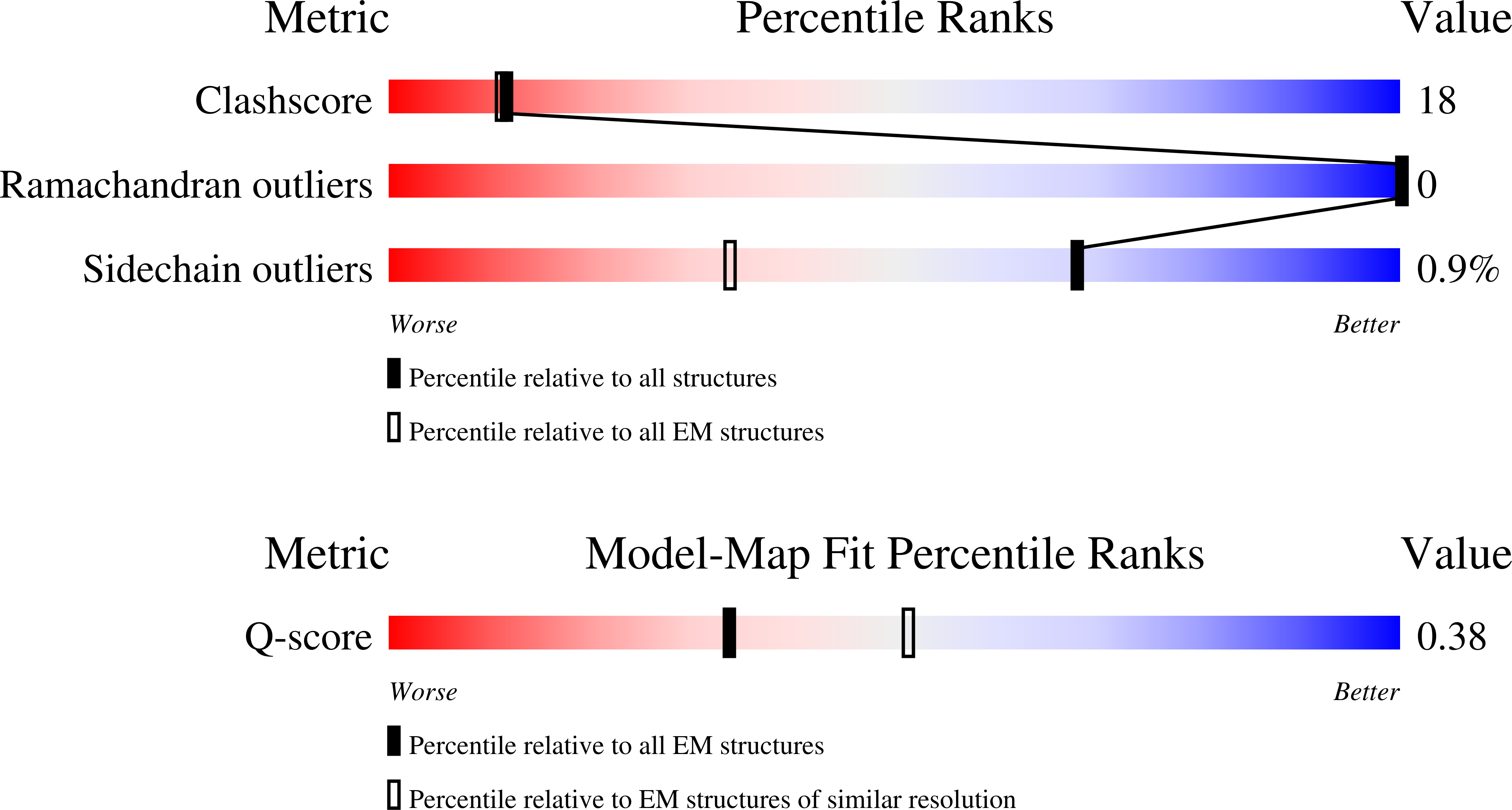 Validation slider image for 12RT