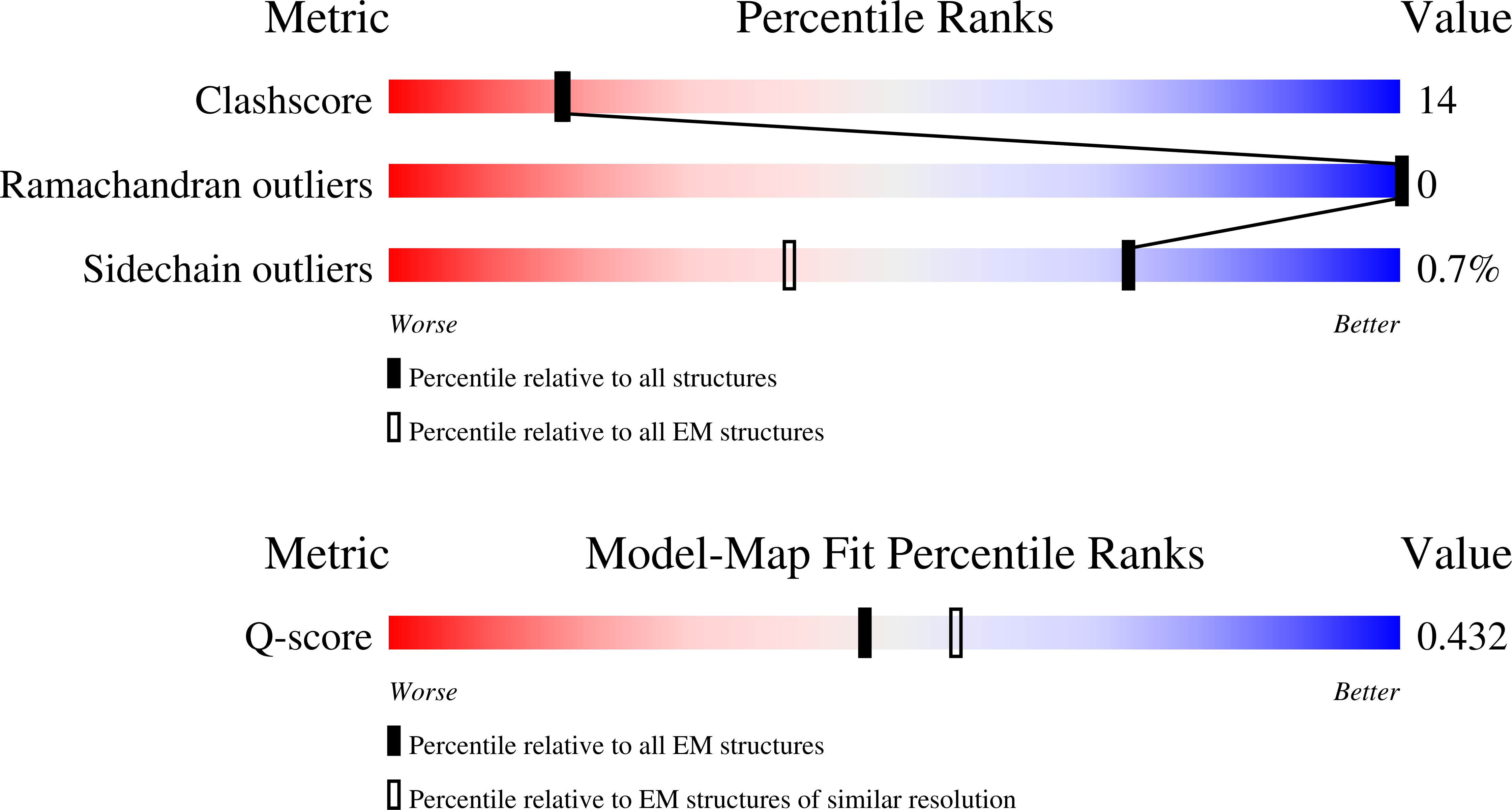 Validation slider image for 12RU