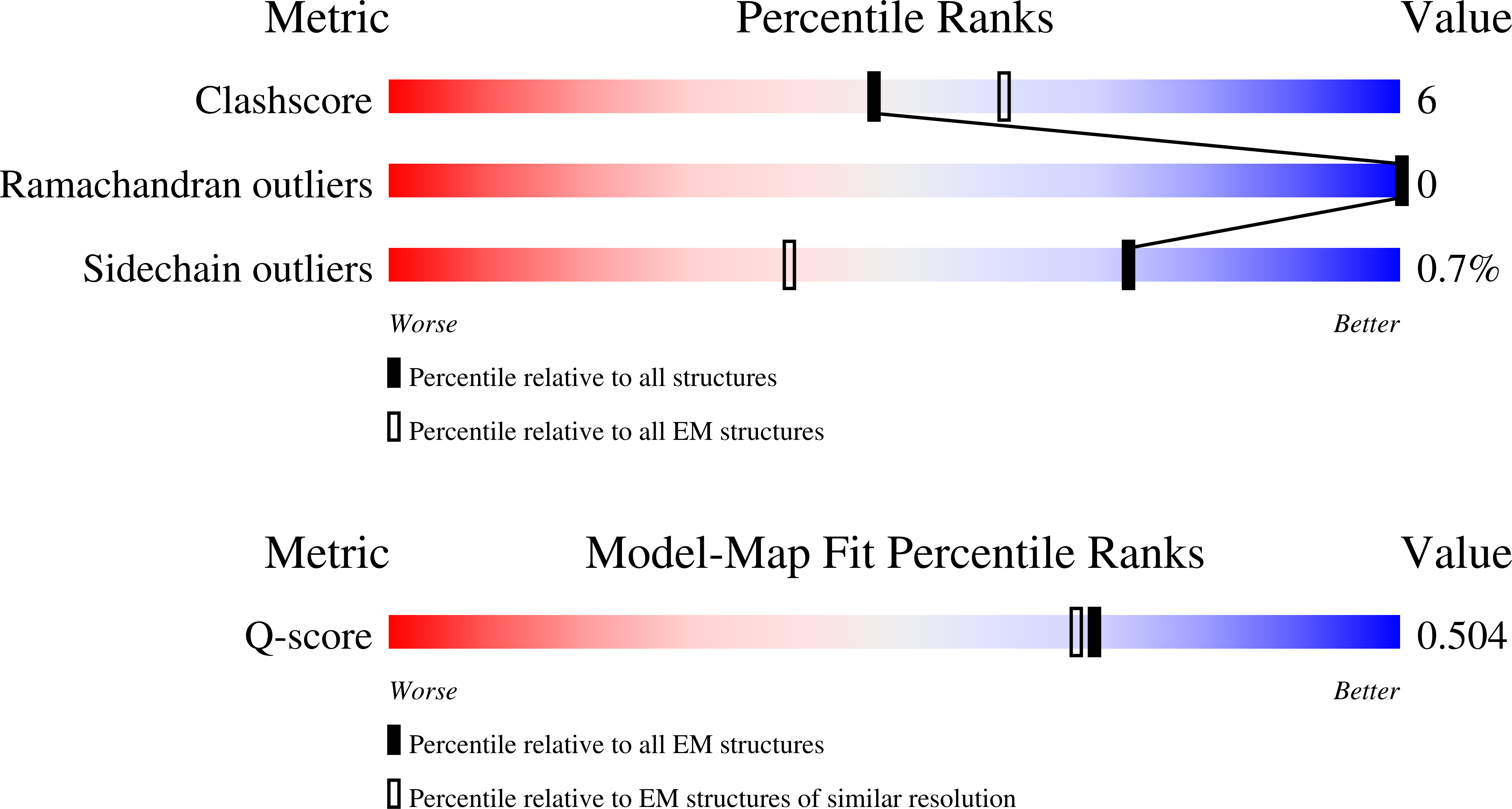 Validation slider image for 12RV