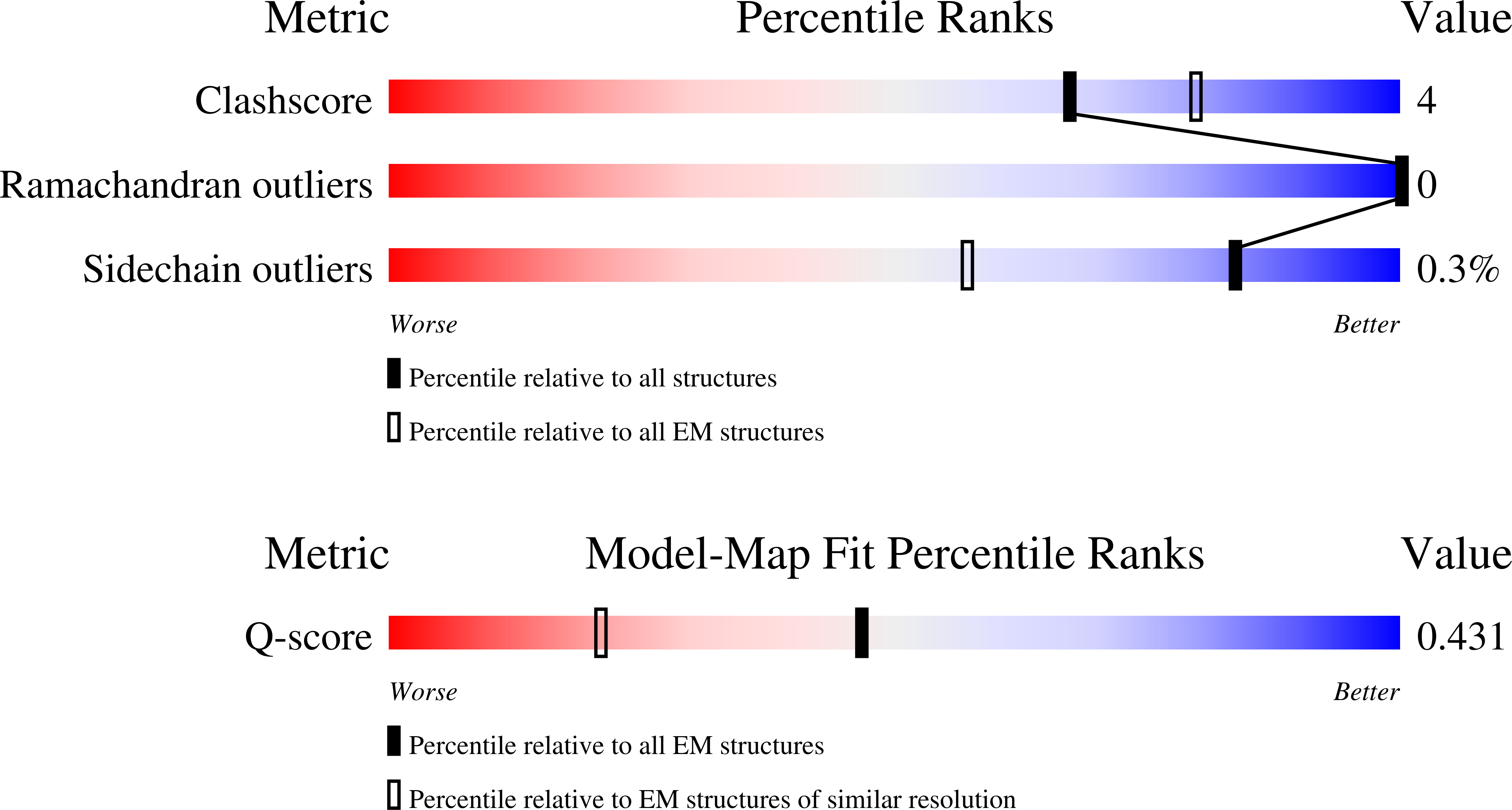 Validation slider image for 12SL