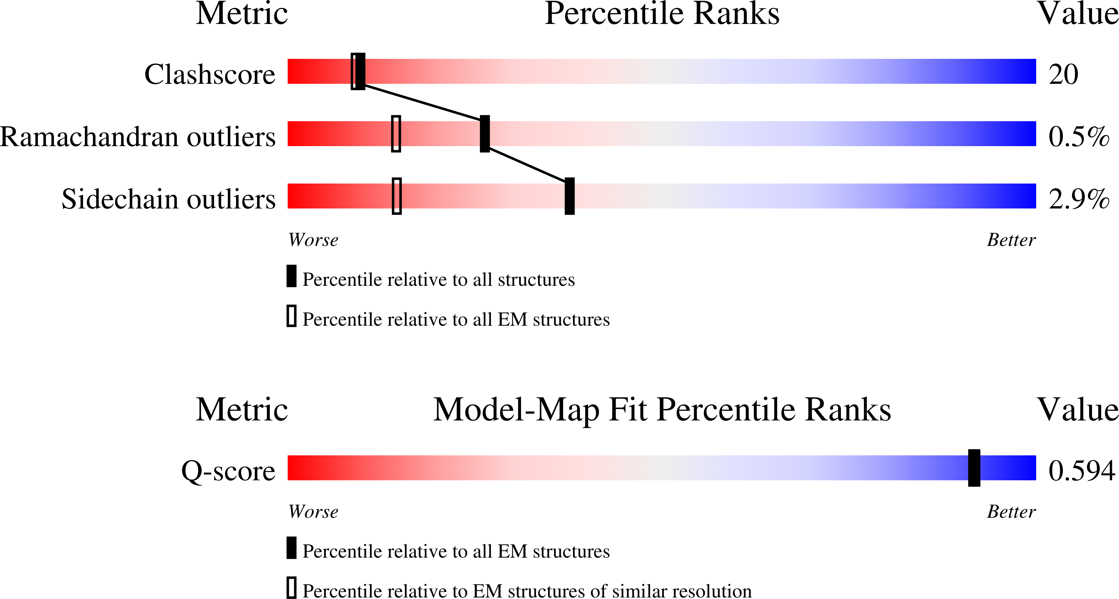 Validation slider image for 12UU