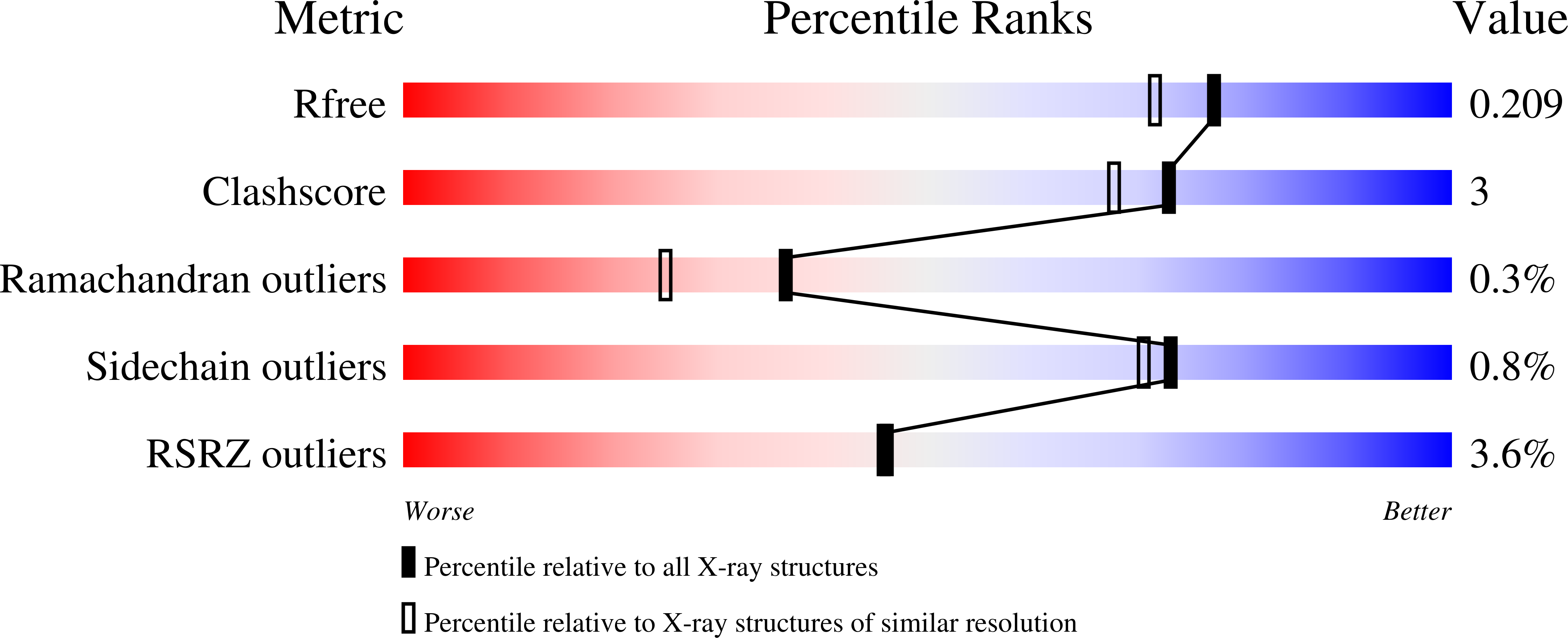 Validation slider image for 12ZL