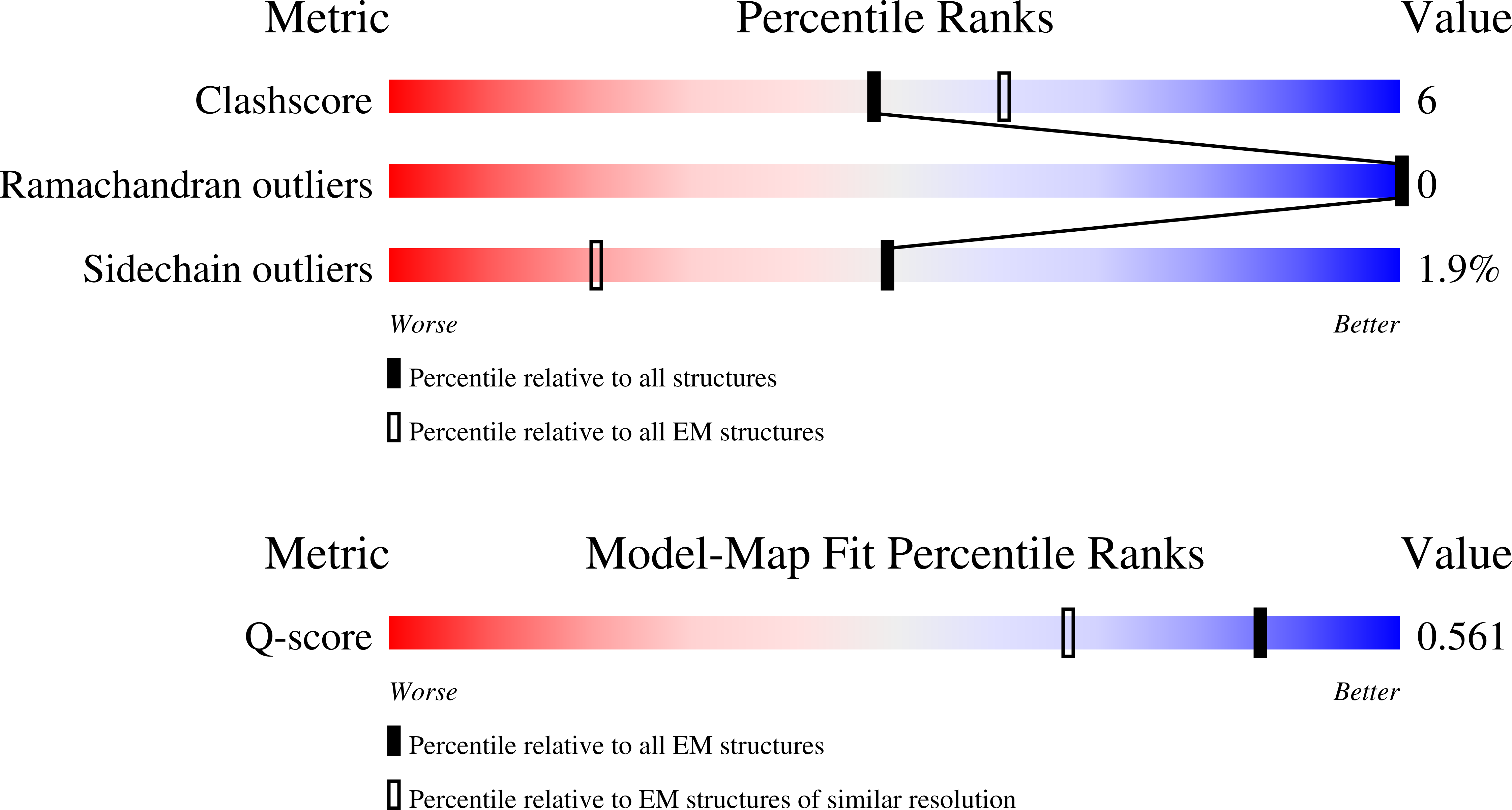 Validation slider image for 12ZN