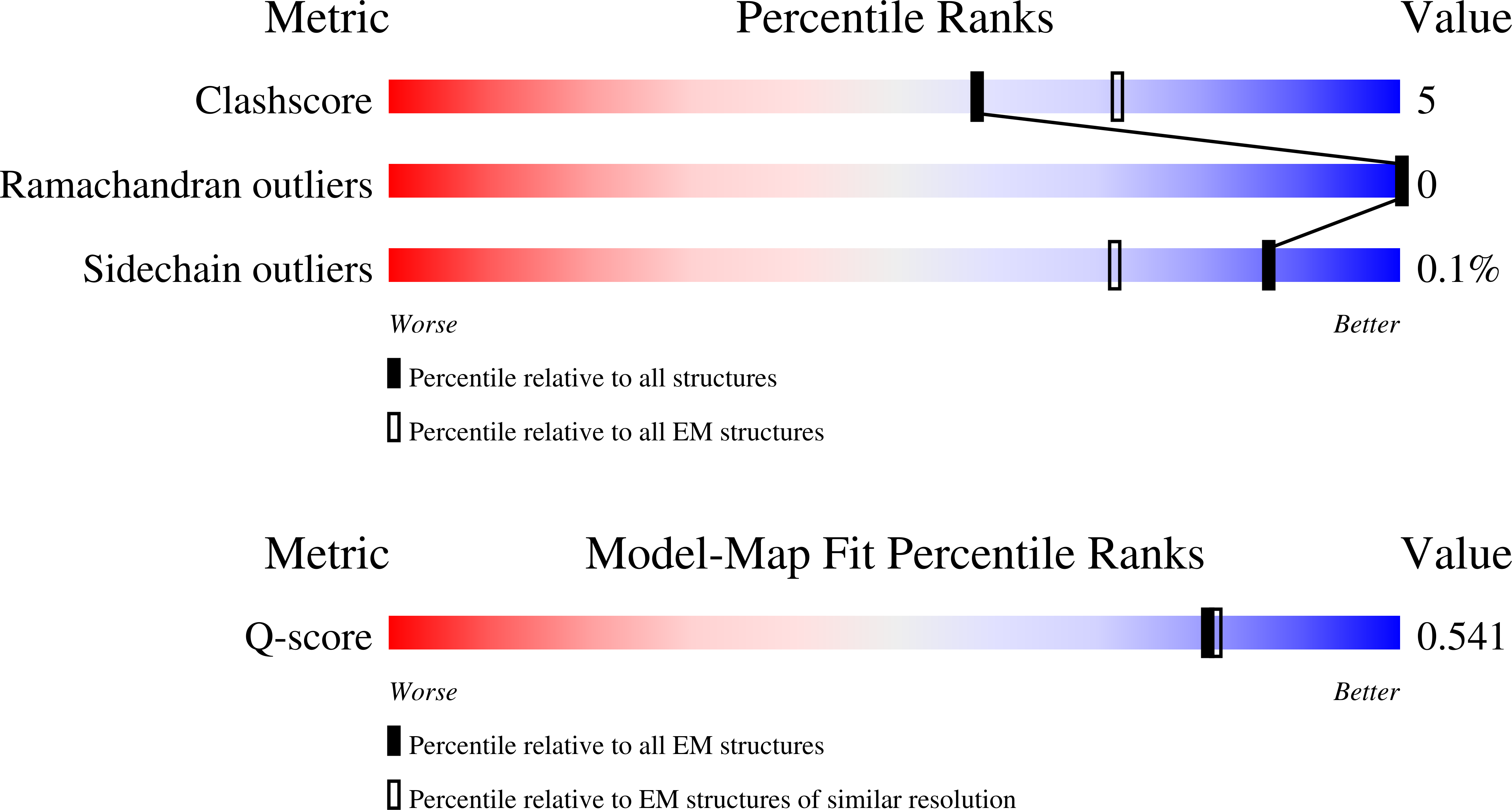 Validation slider image for 13AJ