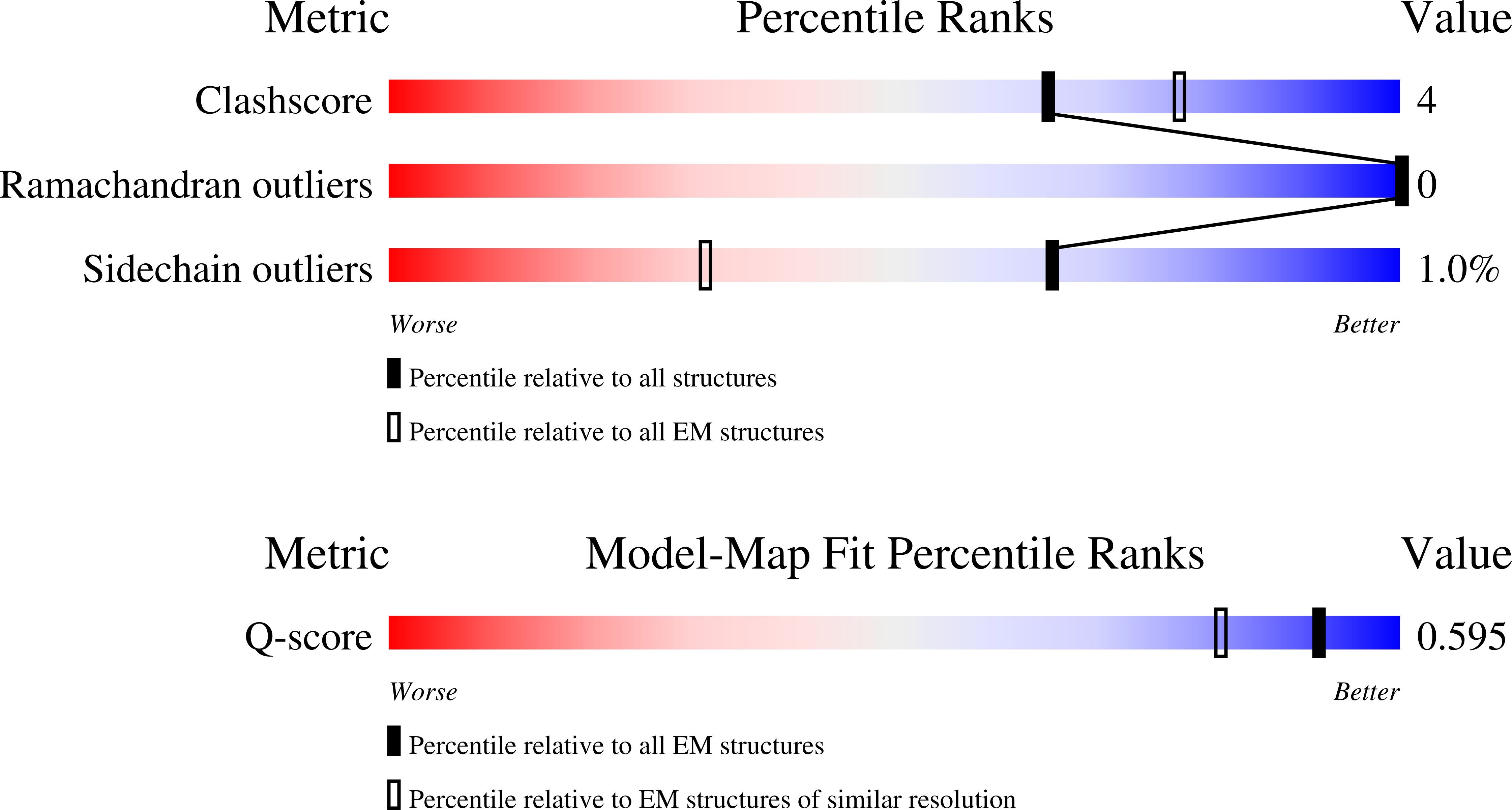 Validation slider image for 13BD