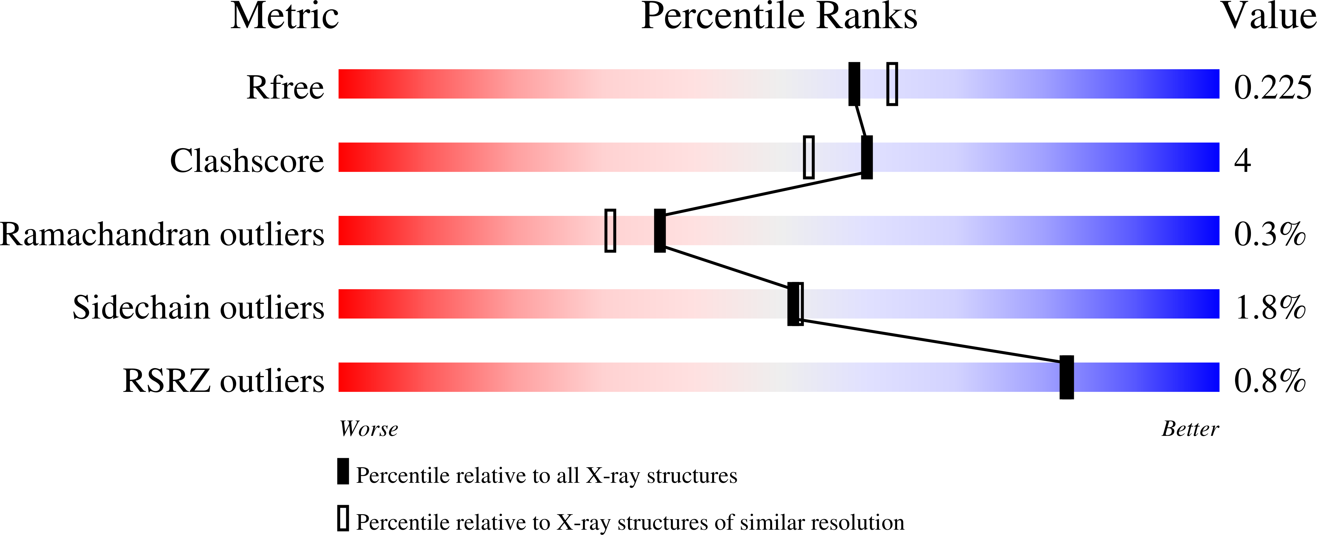 Validation slider image for 13CH