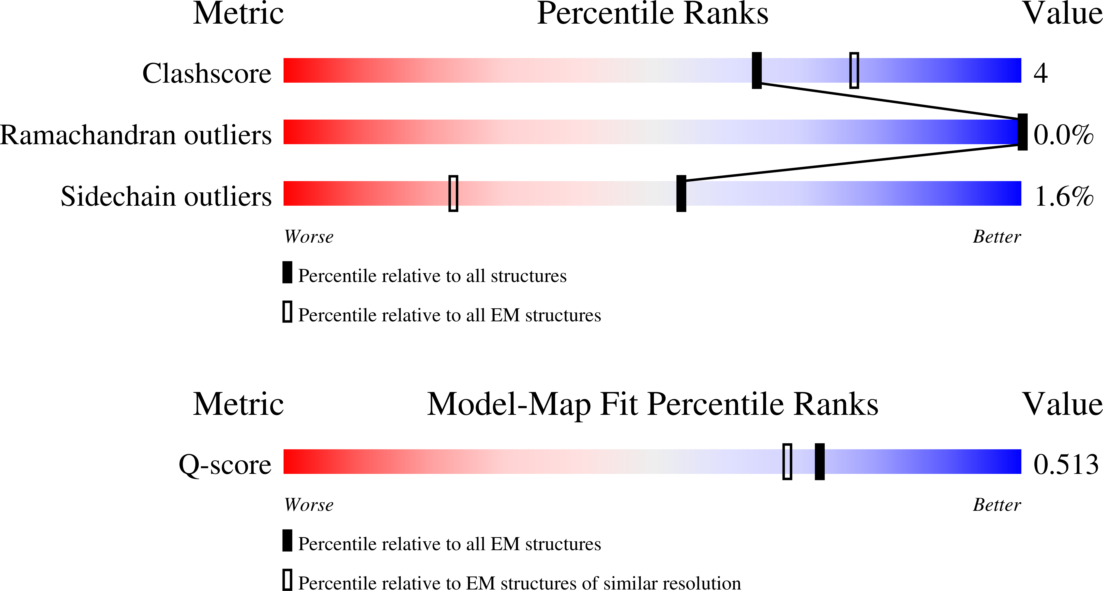 Validation slider image for 13DJ
