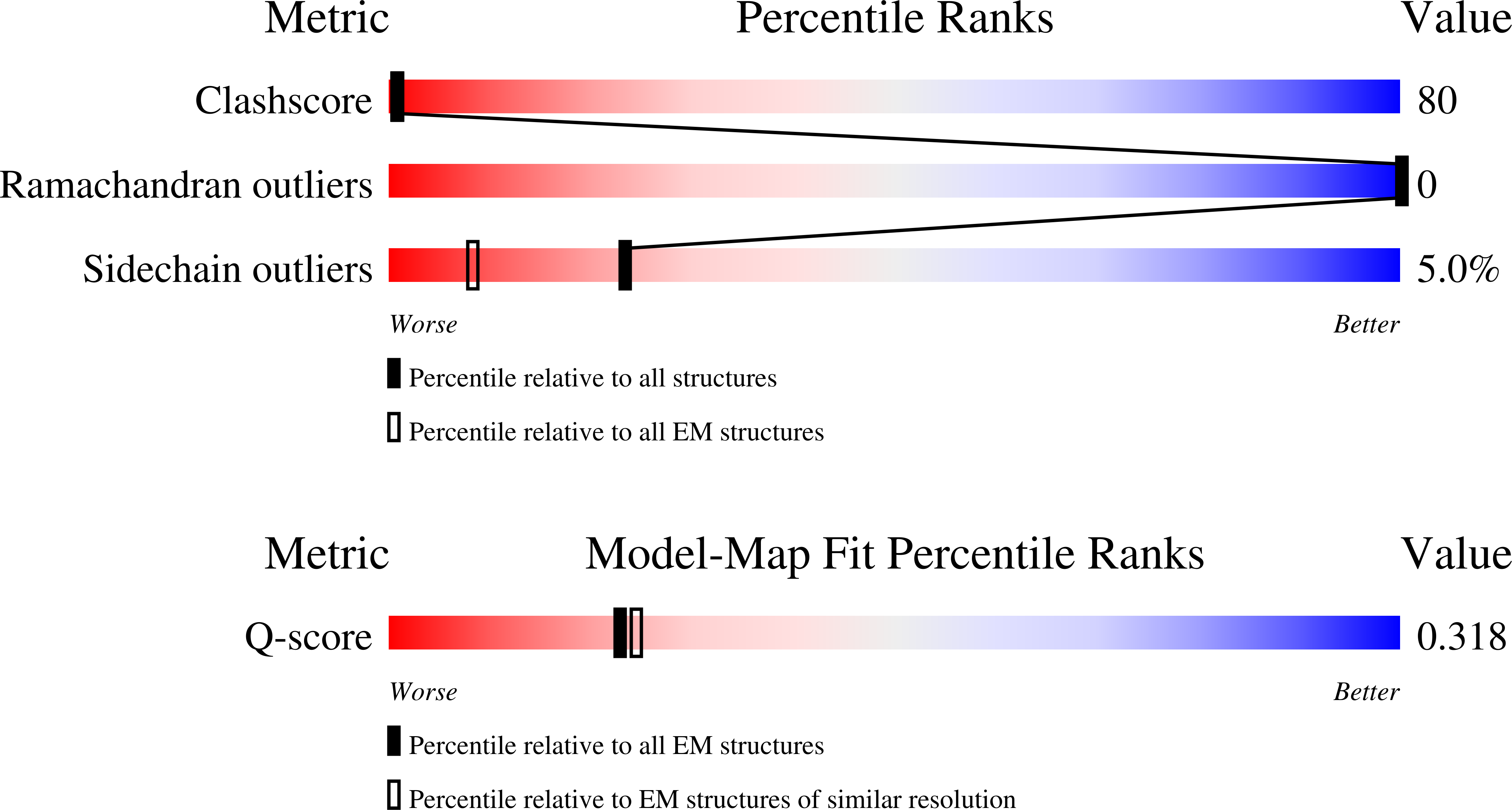 Validation slider image for 13DV
