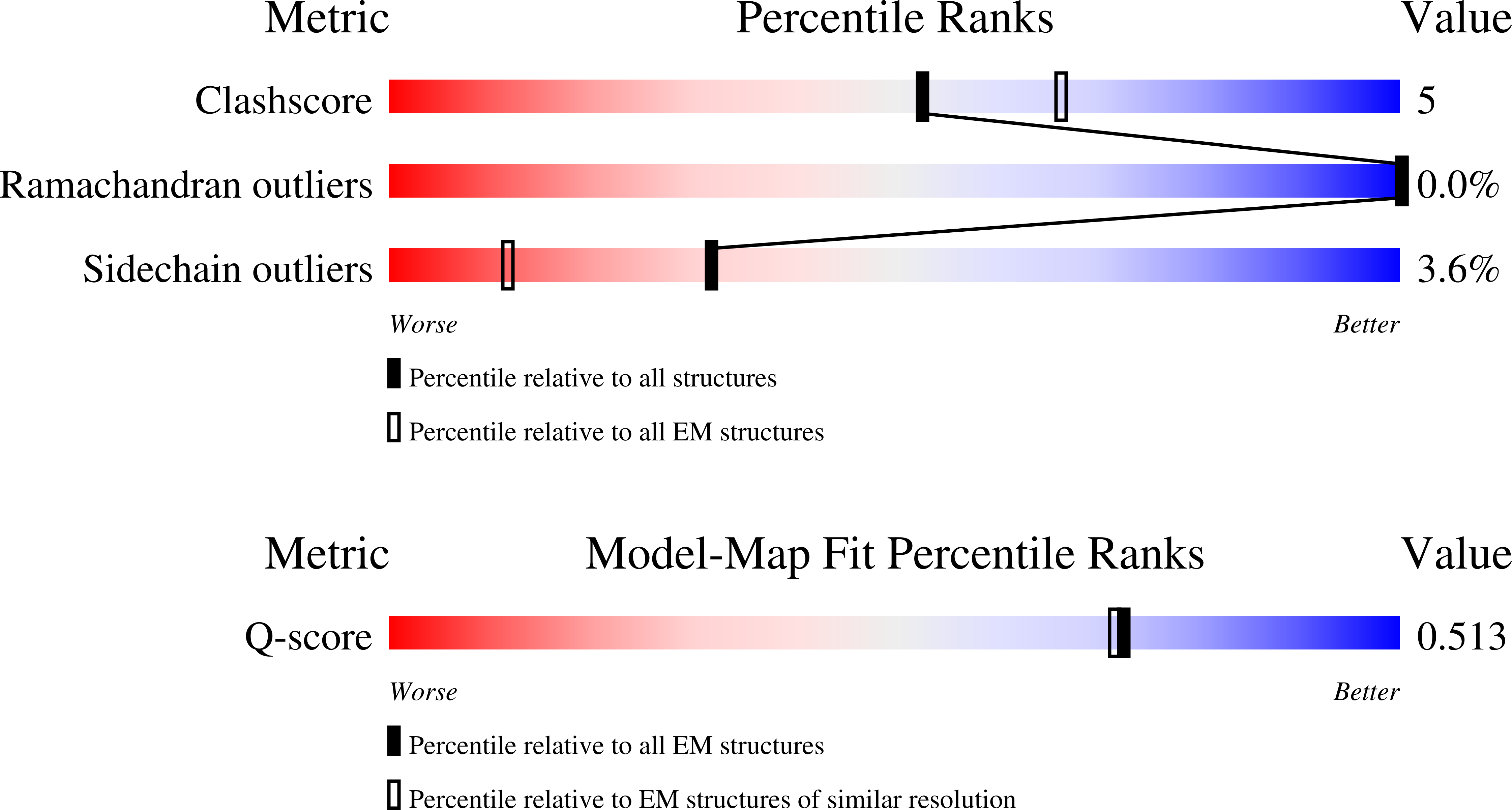 Validation slider image for 13ER