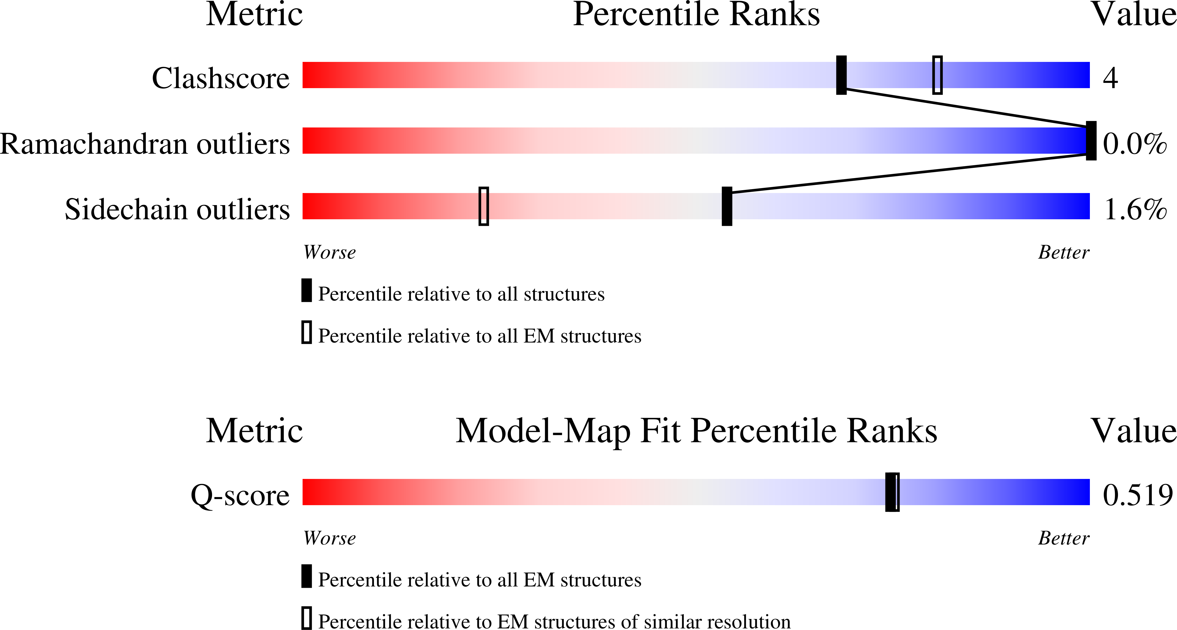 Validation slider image for 13ES