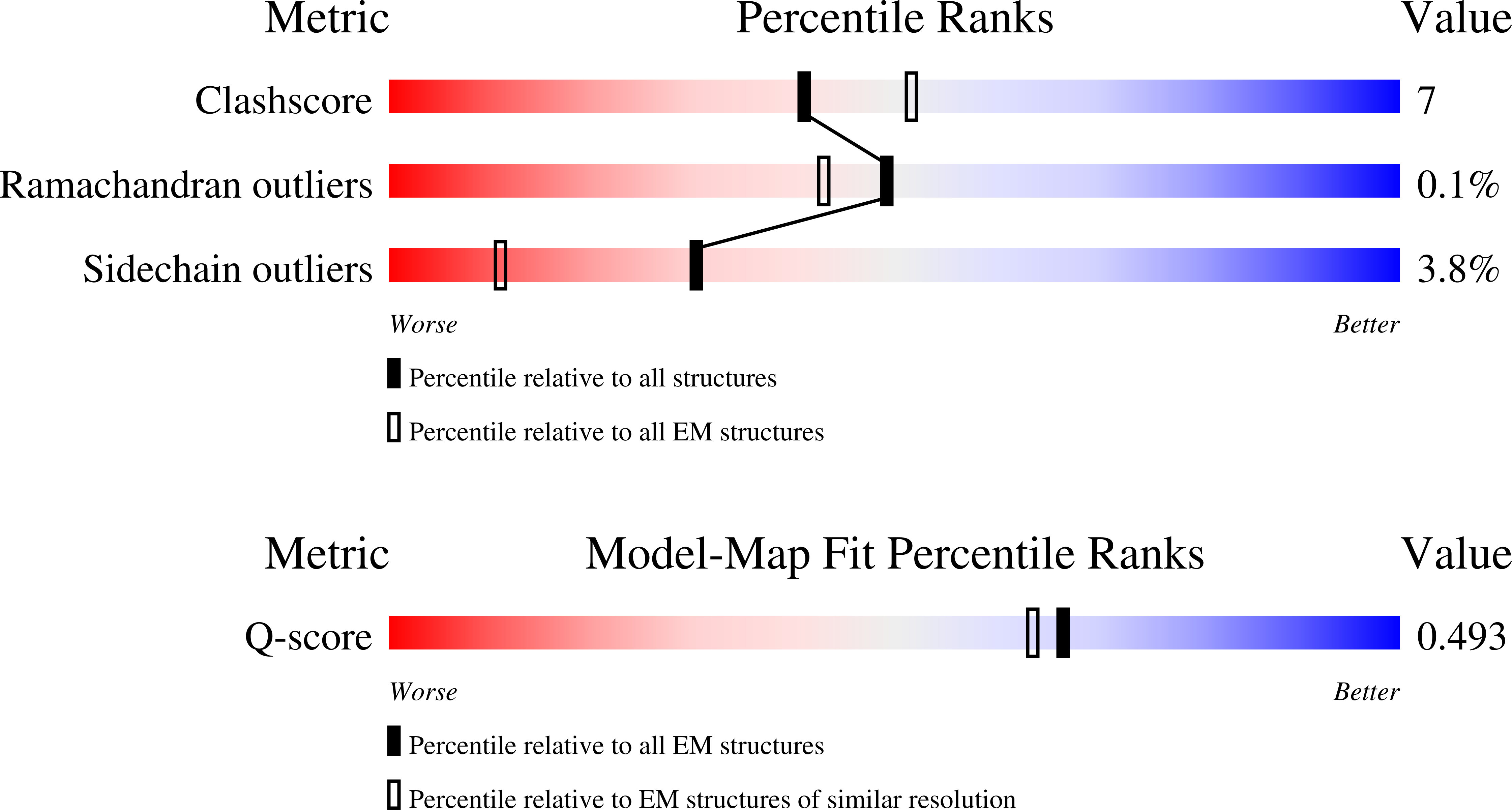 Validation slider image for 13EU