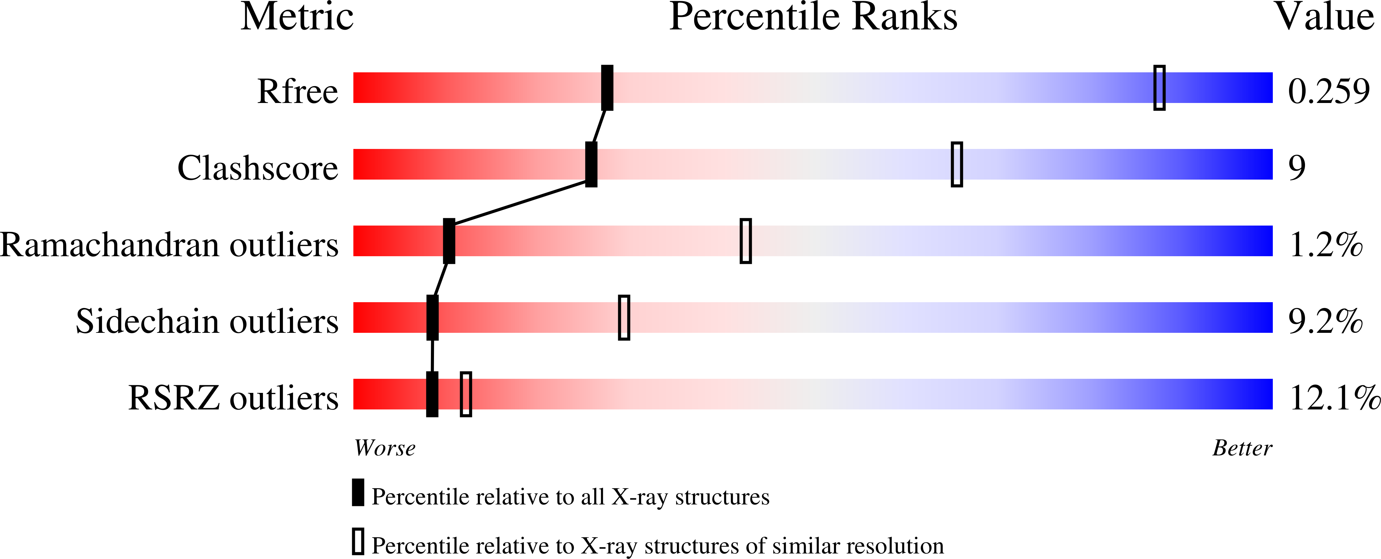 Validation slider image for 13EW