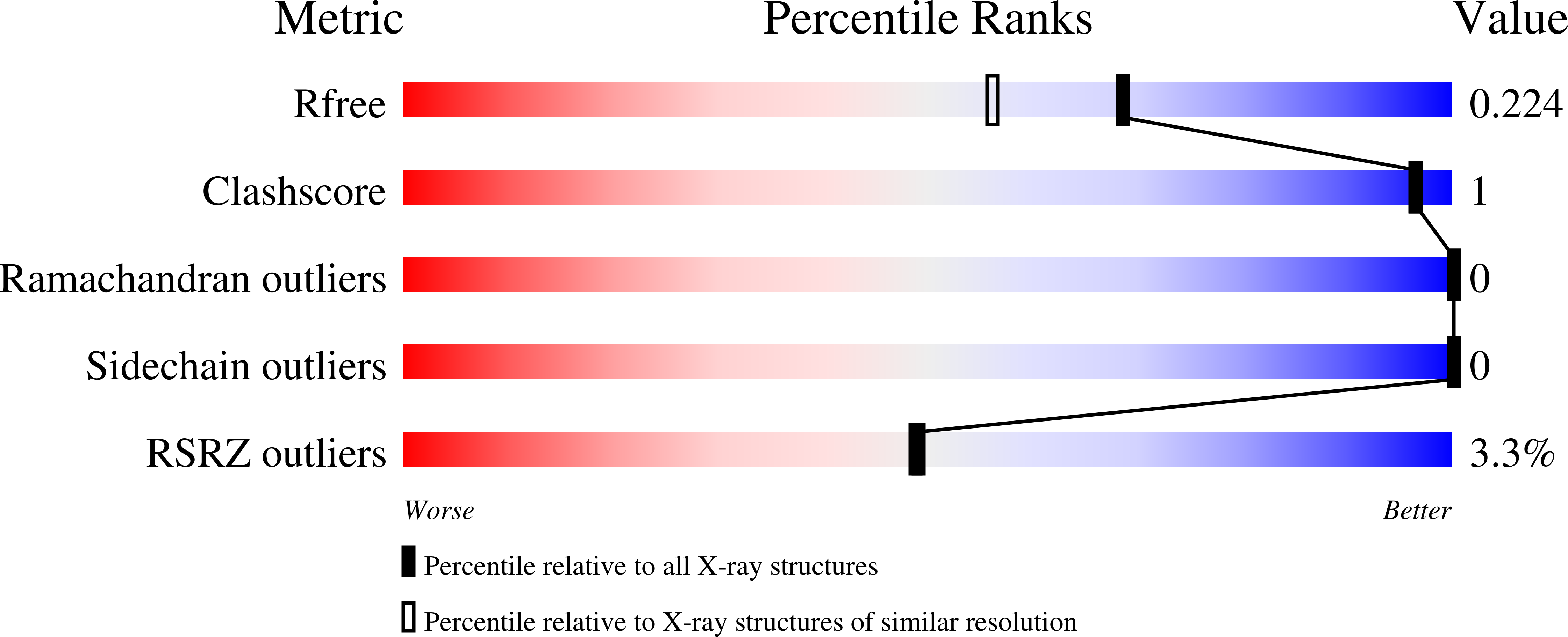 Validation slider image for 13FC