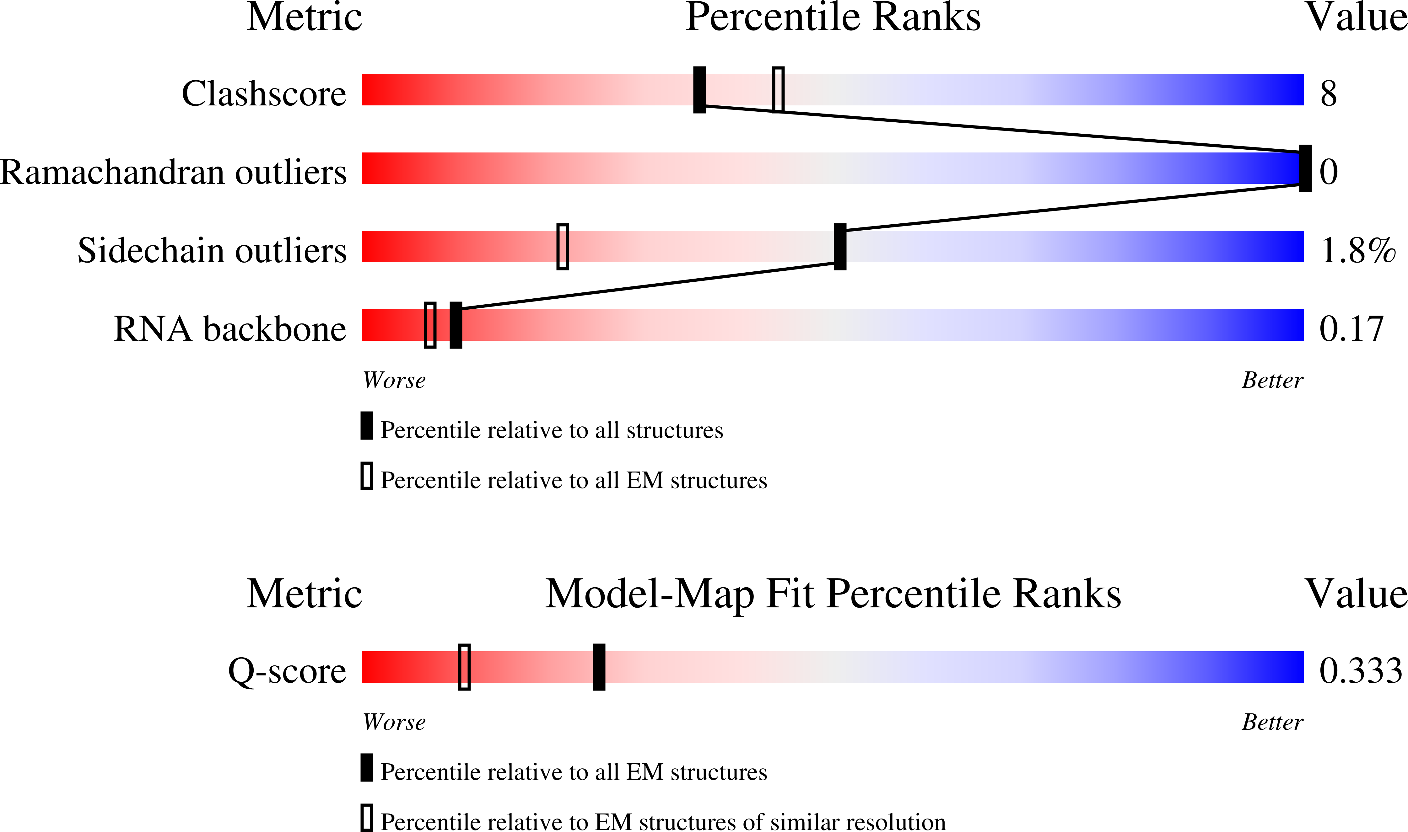 Validation slider image for 13FZ