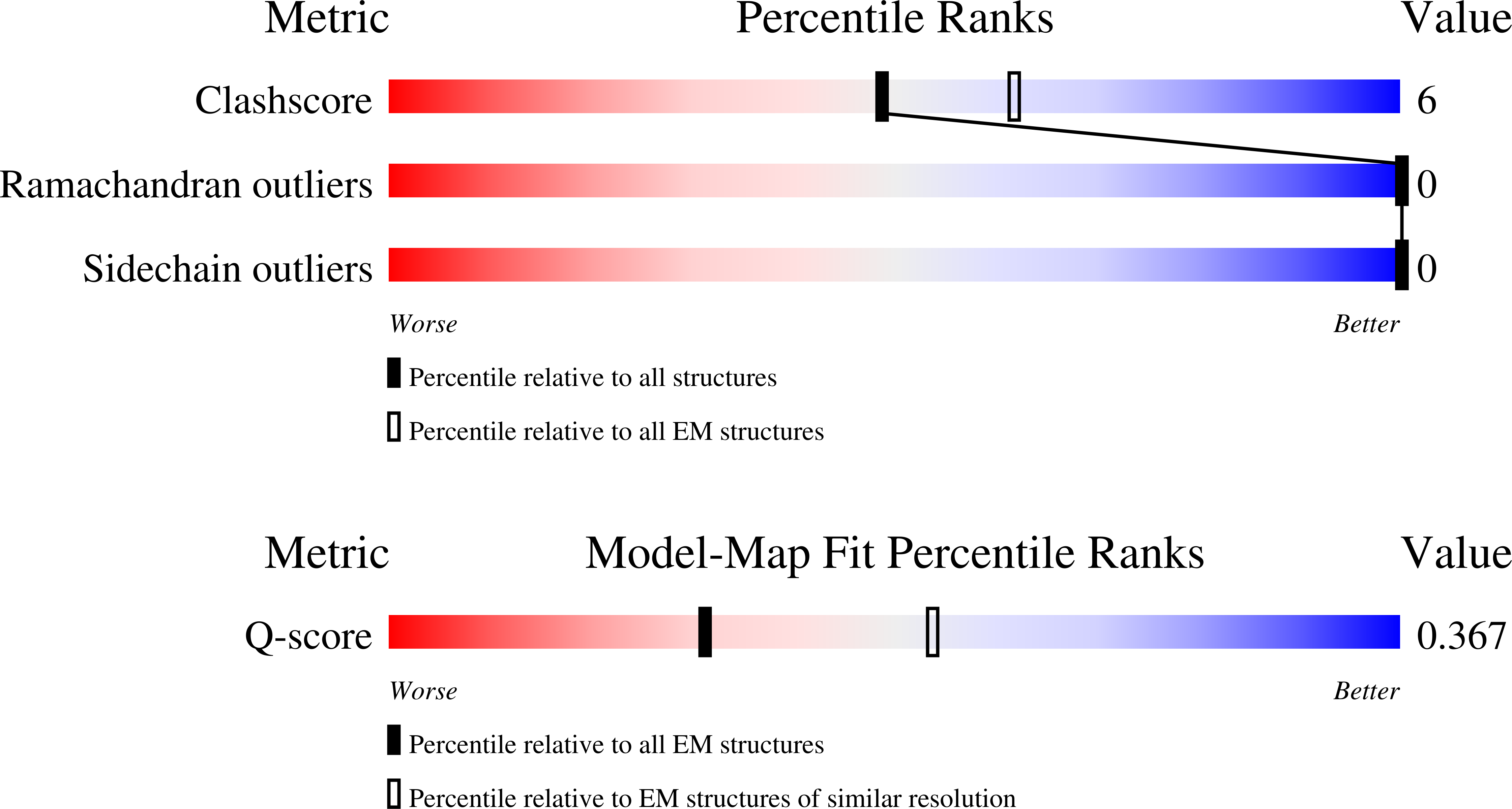 Validation slider image for 13HE