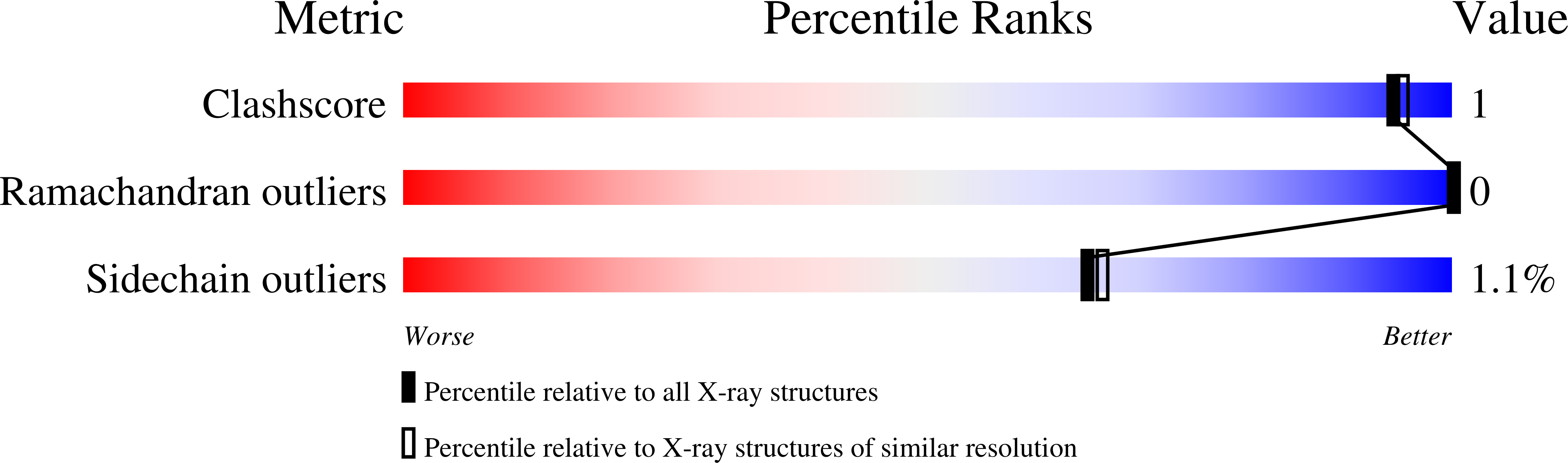 Validation slider image for 13HO