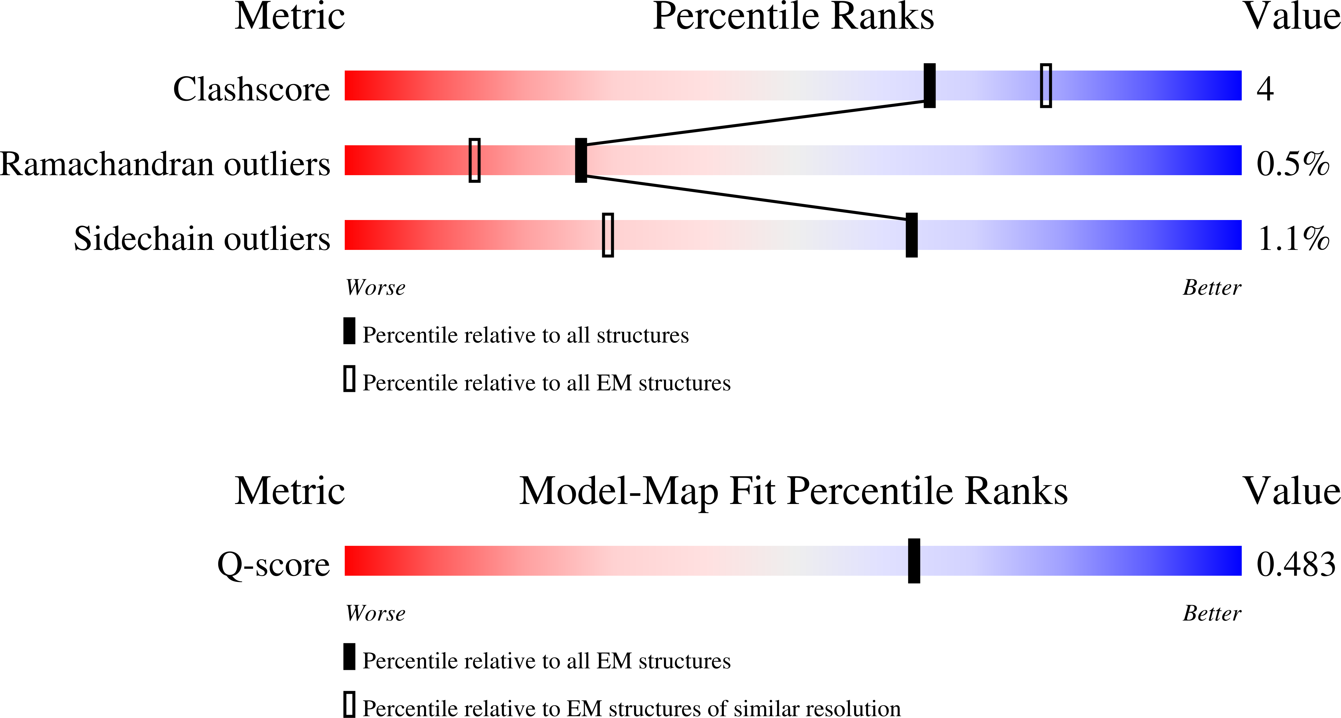 Validation slider image for 13LO