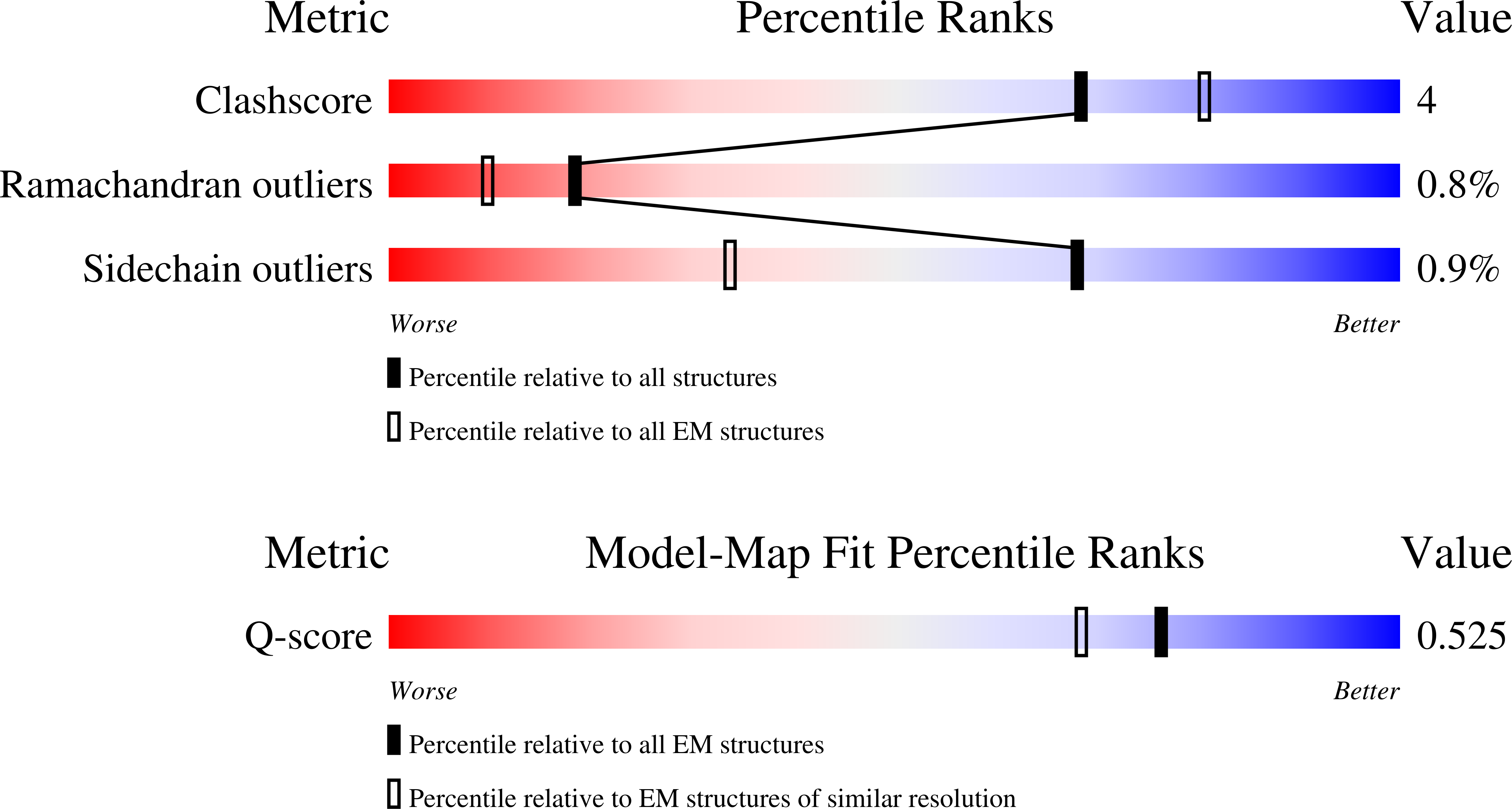 Validation slider image for 13LP
