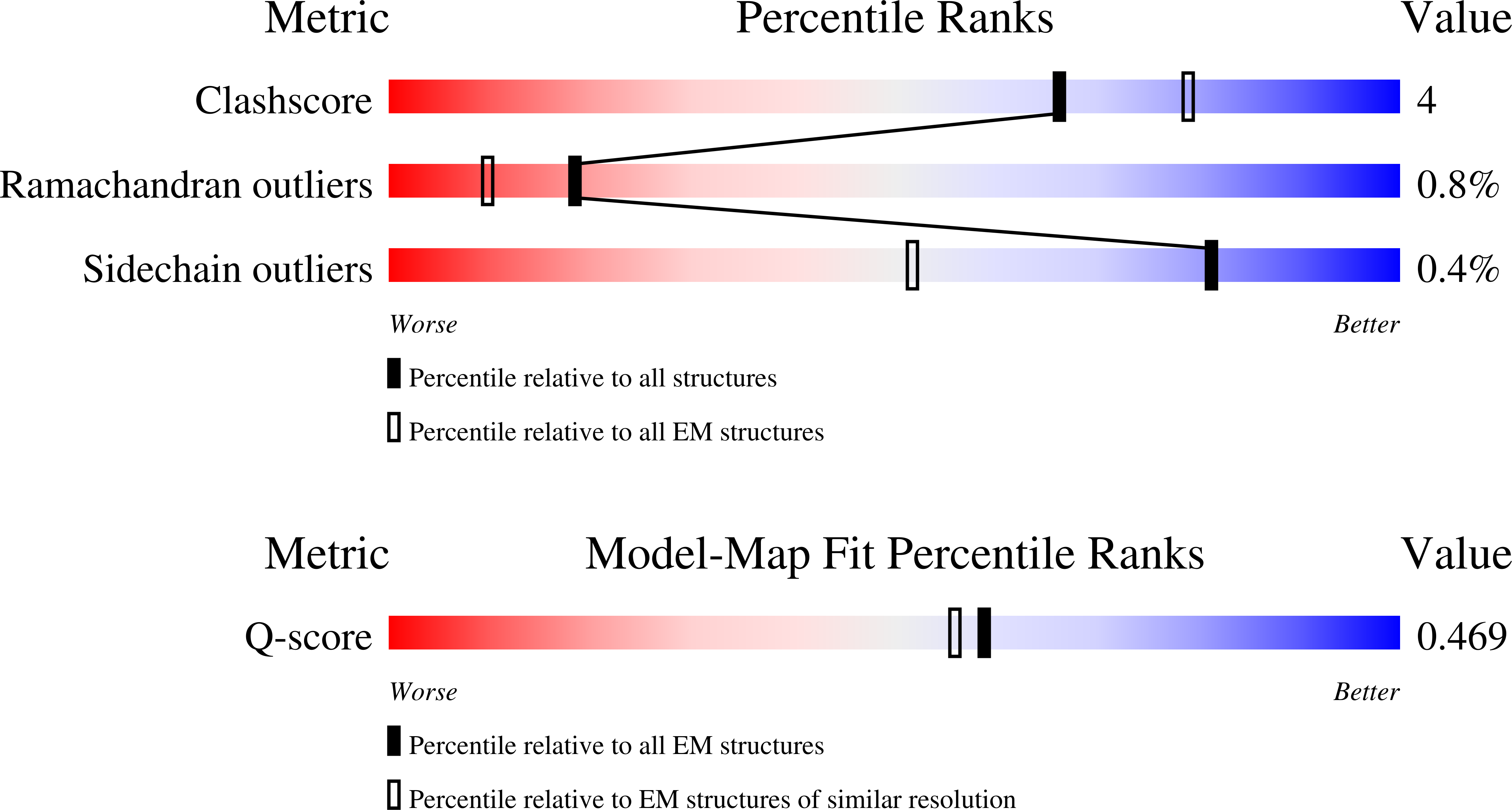 Validation slider image for 13LR