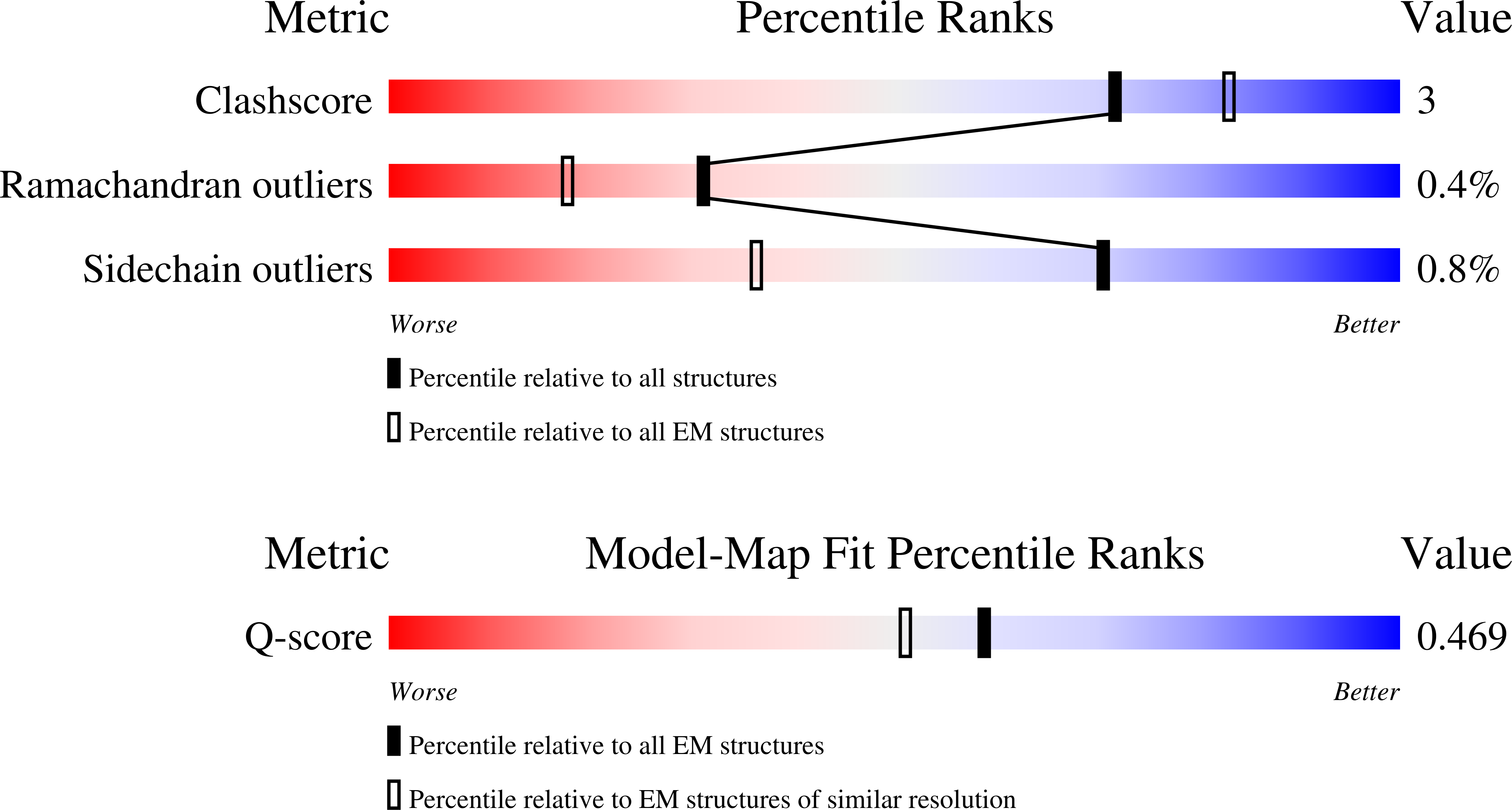 Validation slider image for 13LT