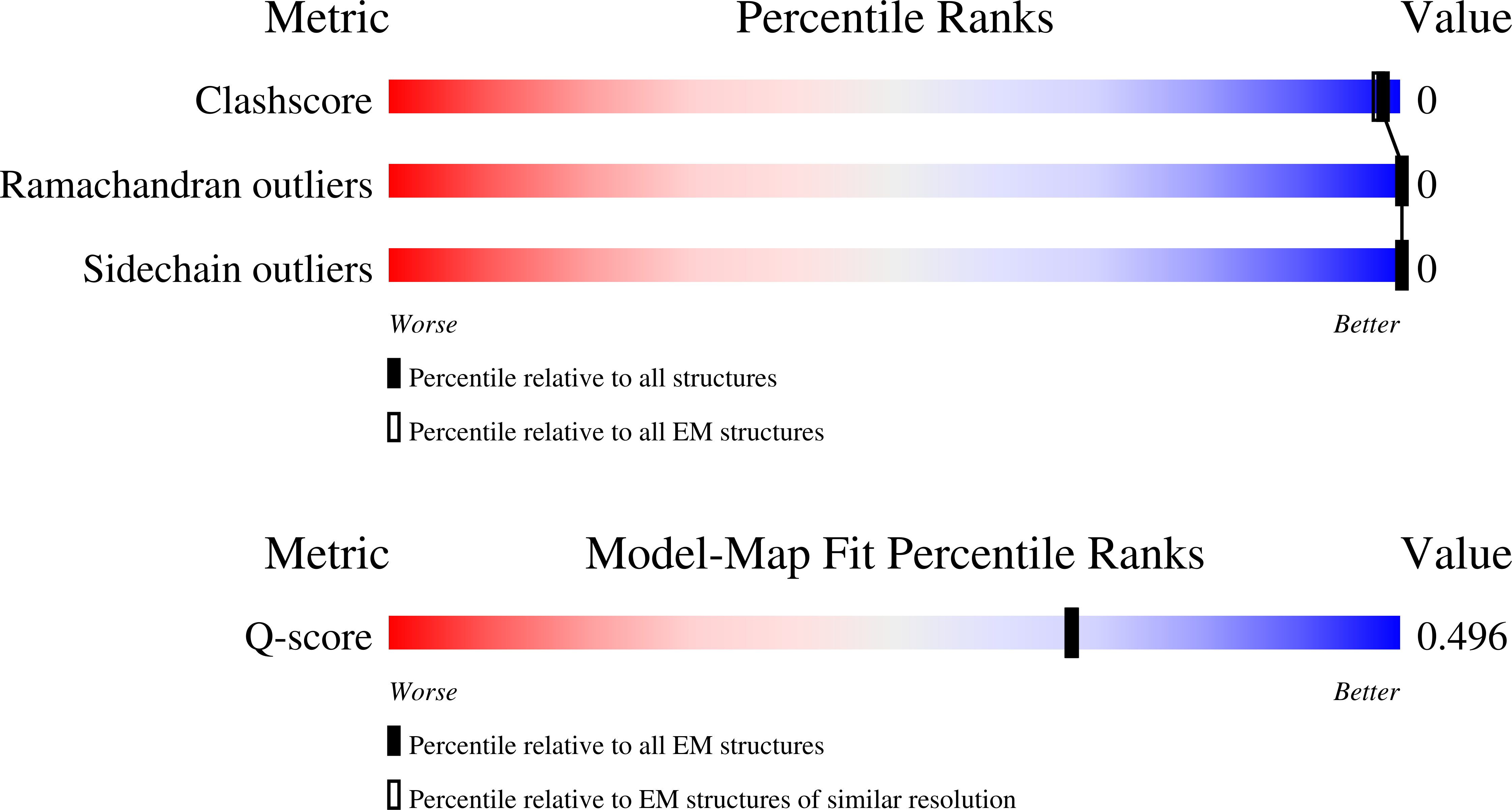 Validation slider image for 13MF