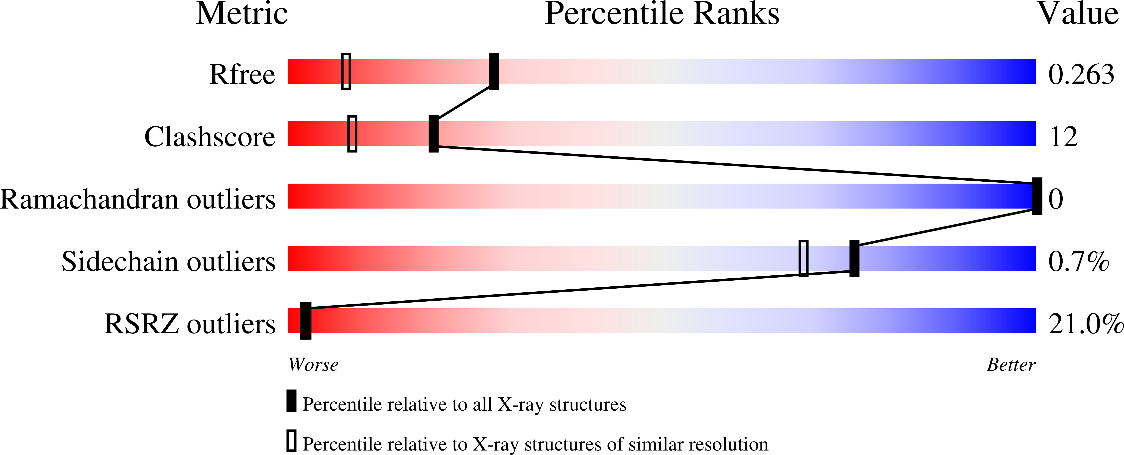Validation slider image for 13TC