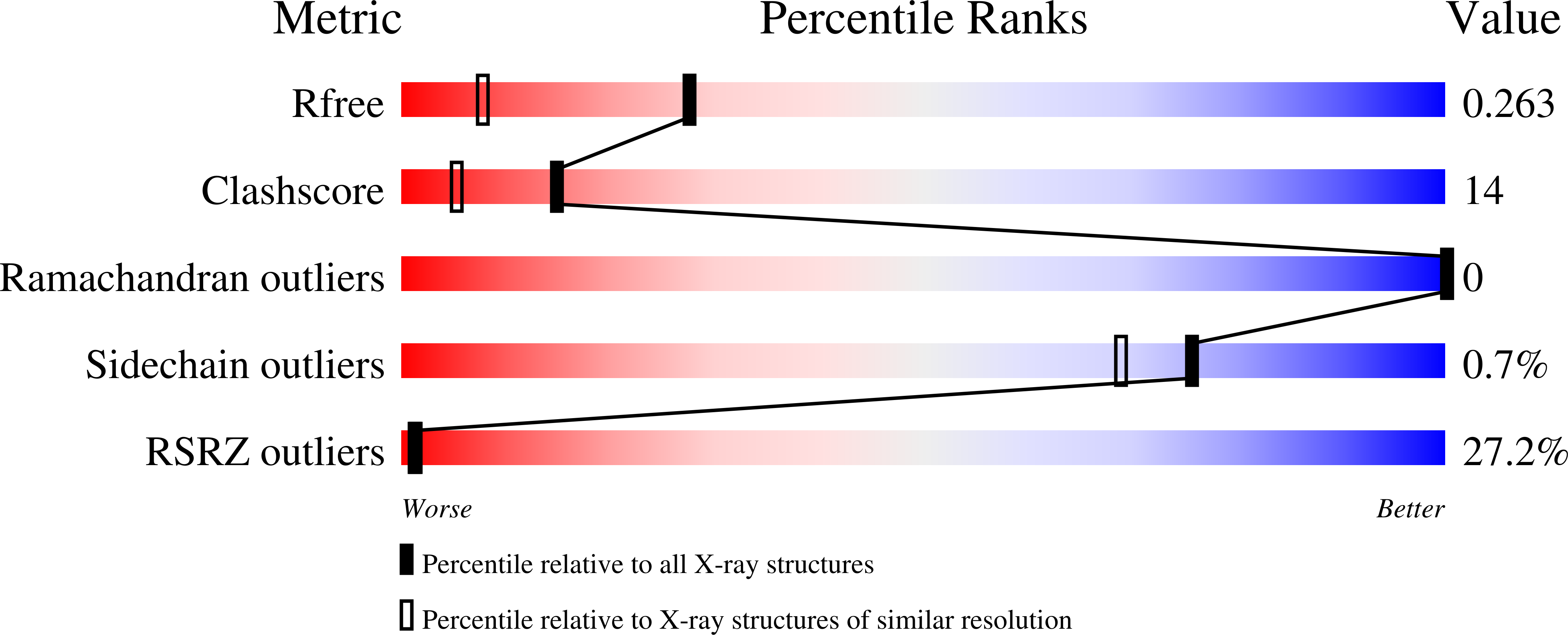 Validation slider image for 13TD
