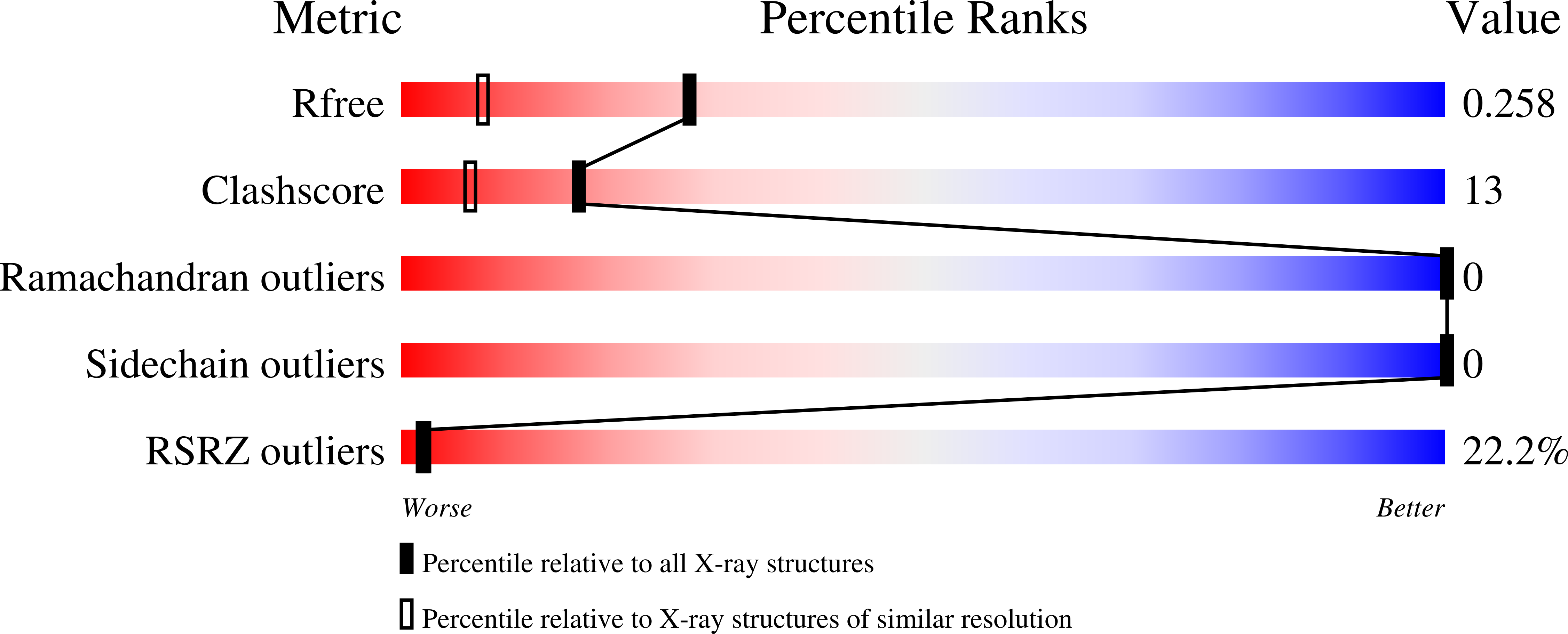 Validation slider image for 13TE