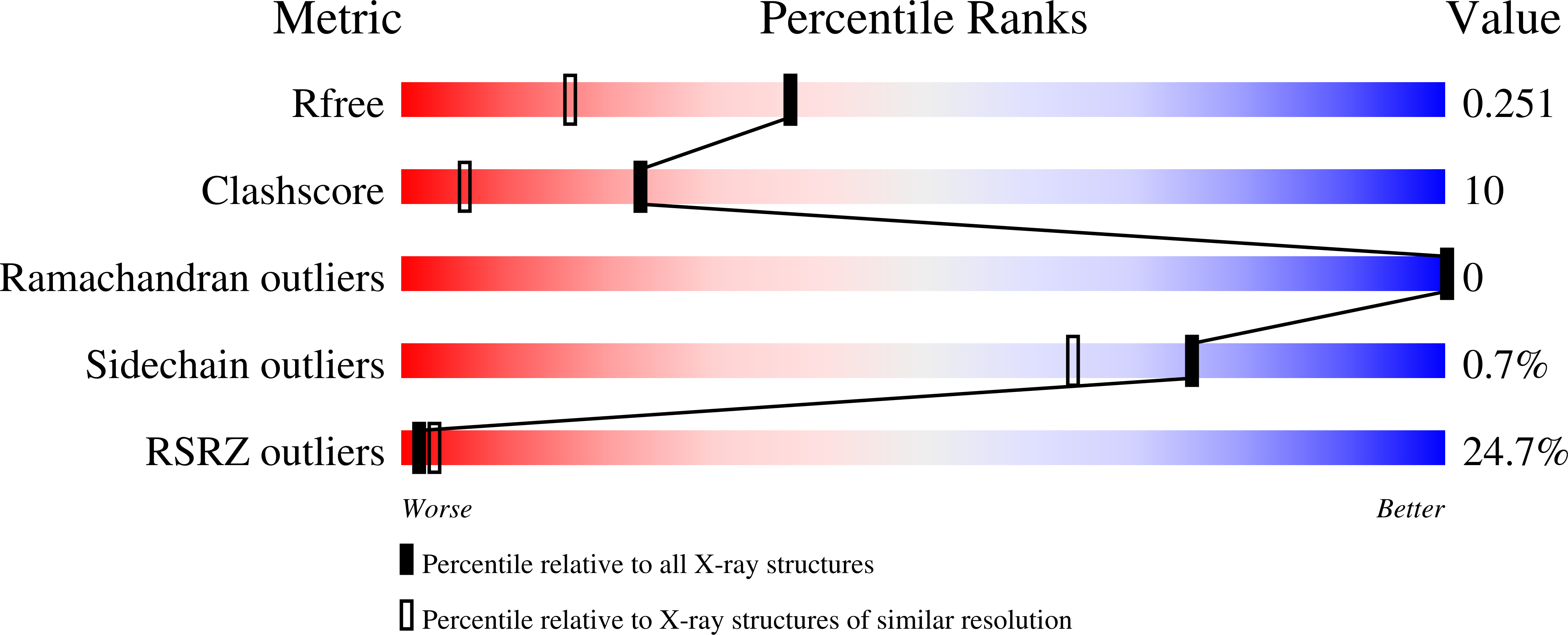 Validation slider image for 13TF
