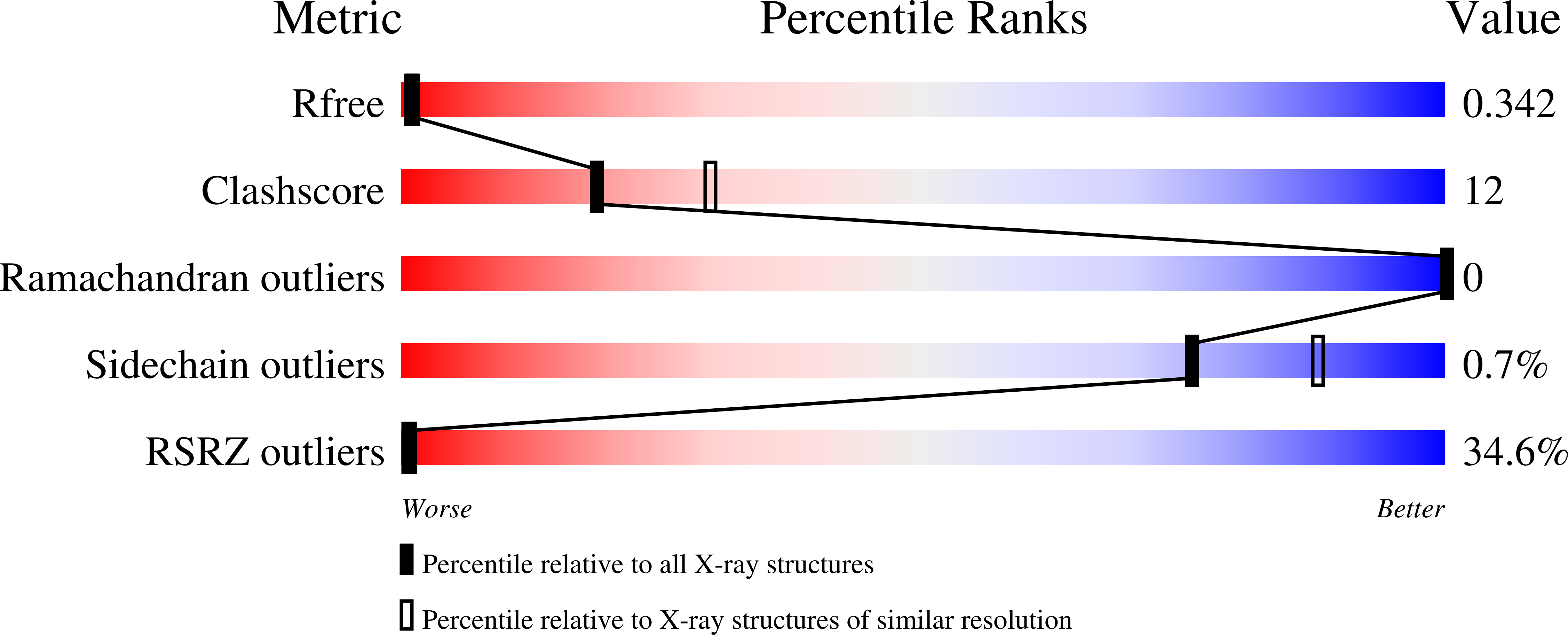 Validation slider image for 13TG