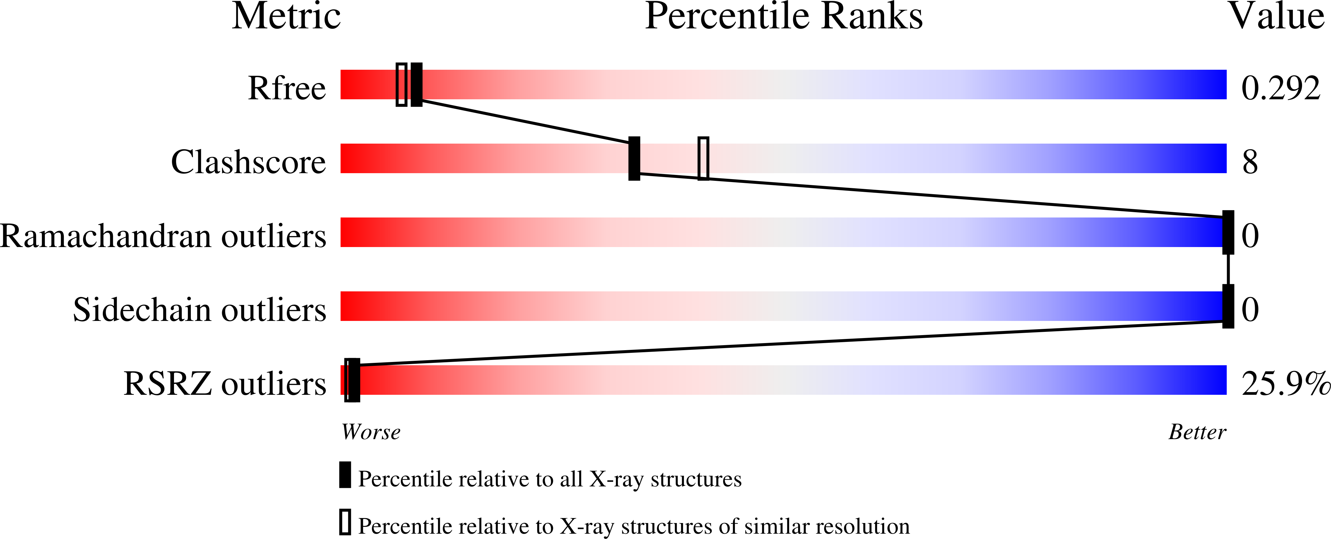 Validation slider image for 13TH