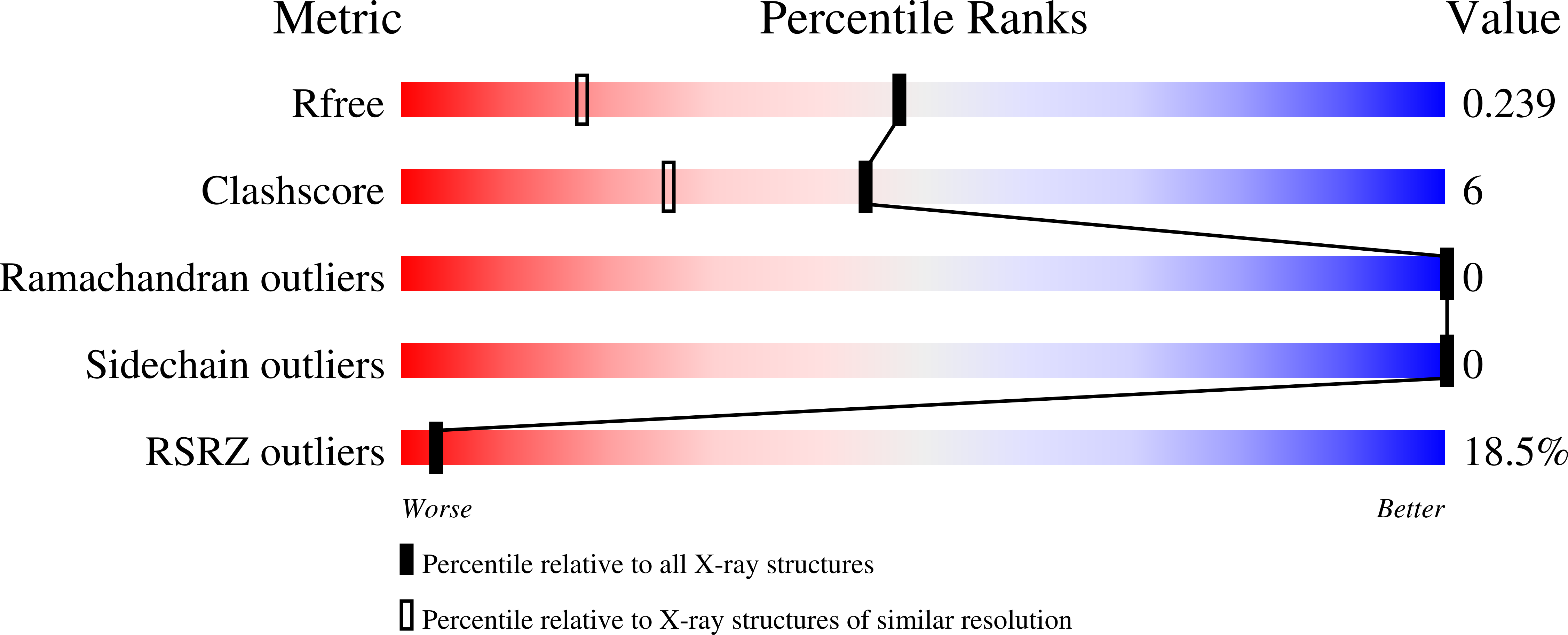 Validation slider image for 13TI