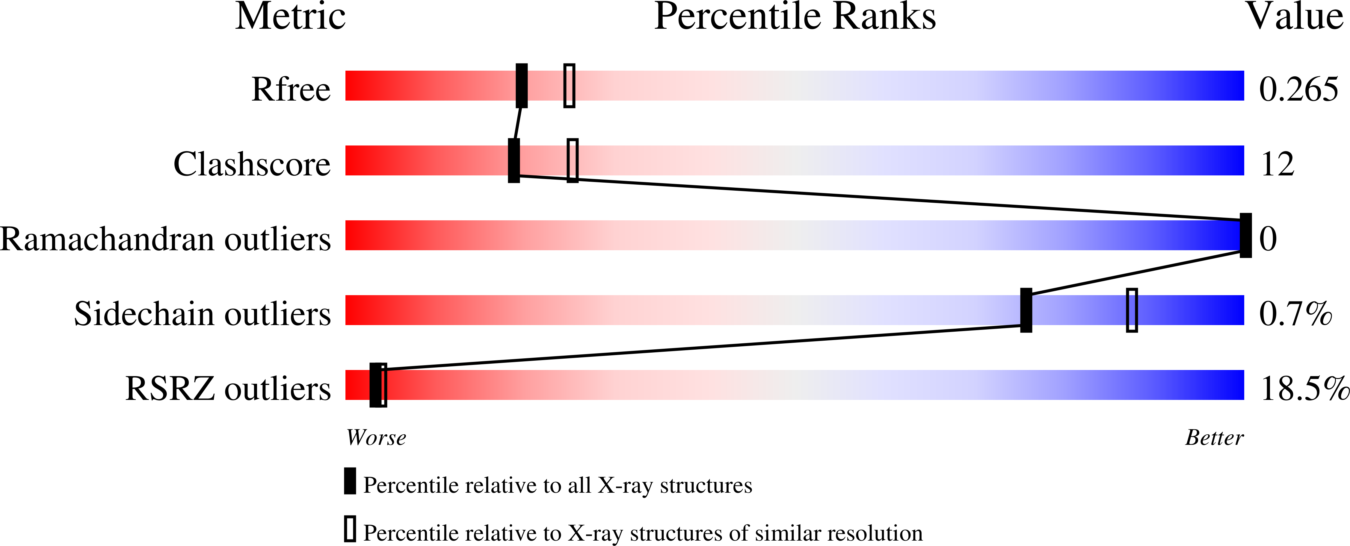 Validation slider image for 13TJ