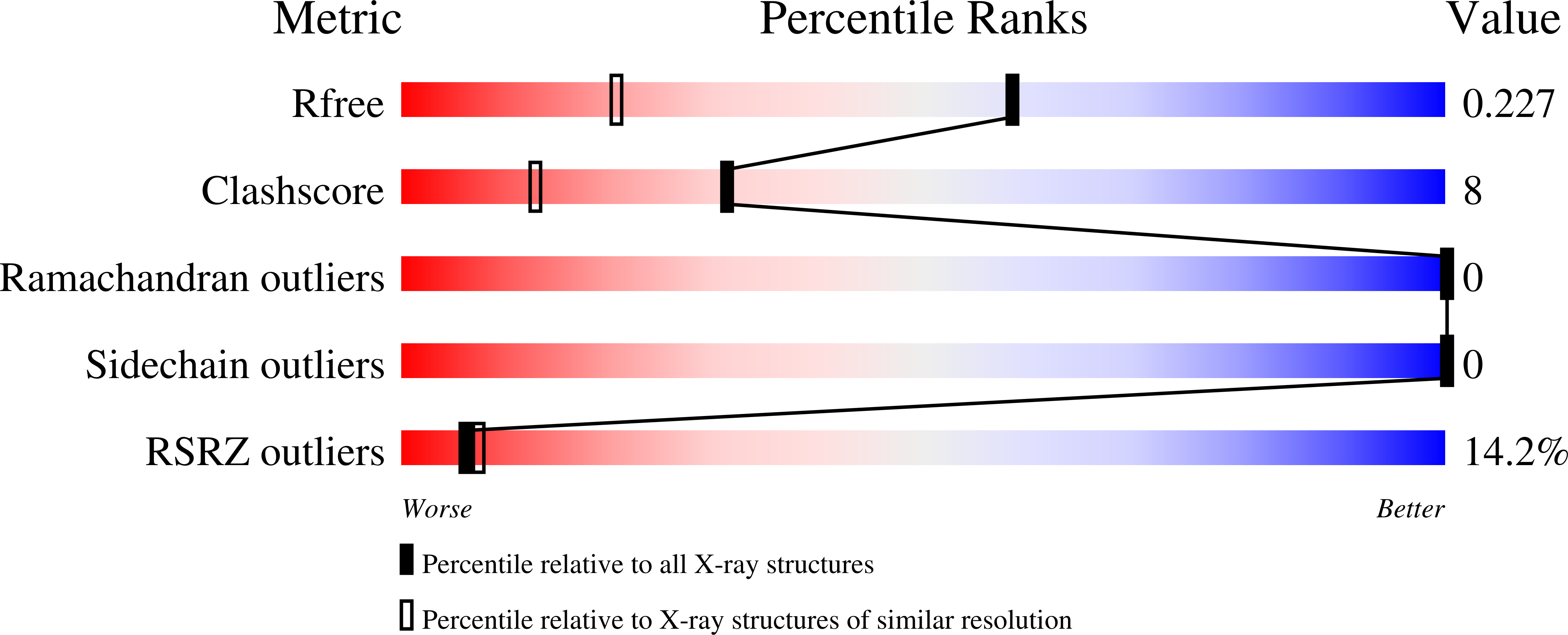 Validation slider image for 13TL