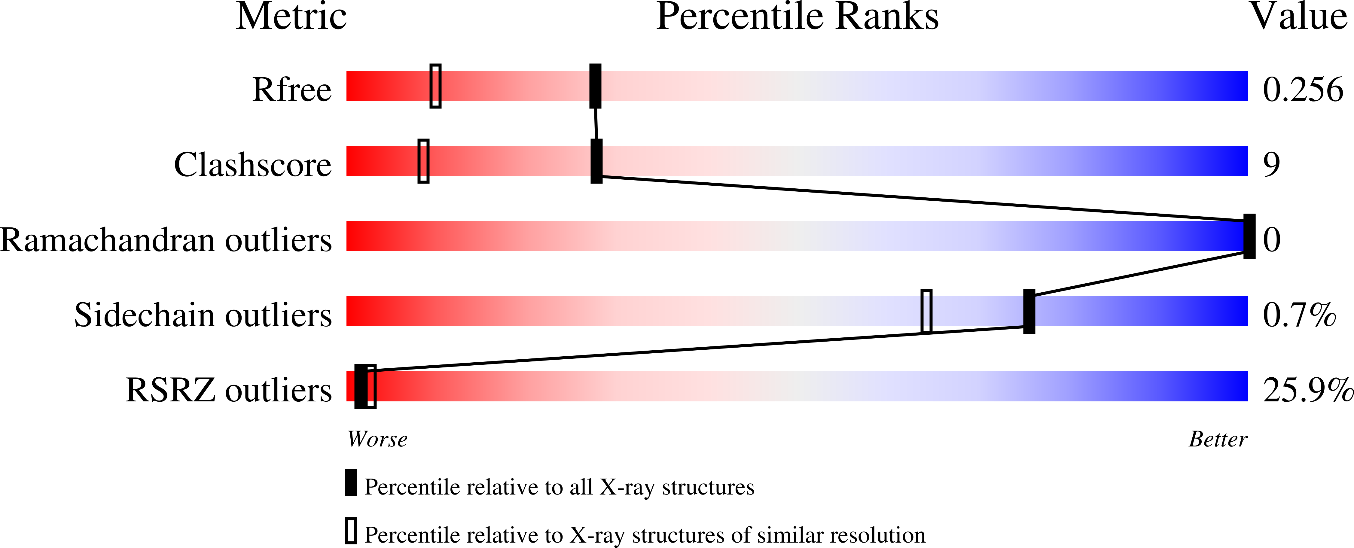 Validation slider image for 13TM