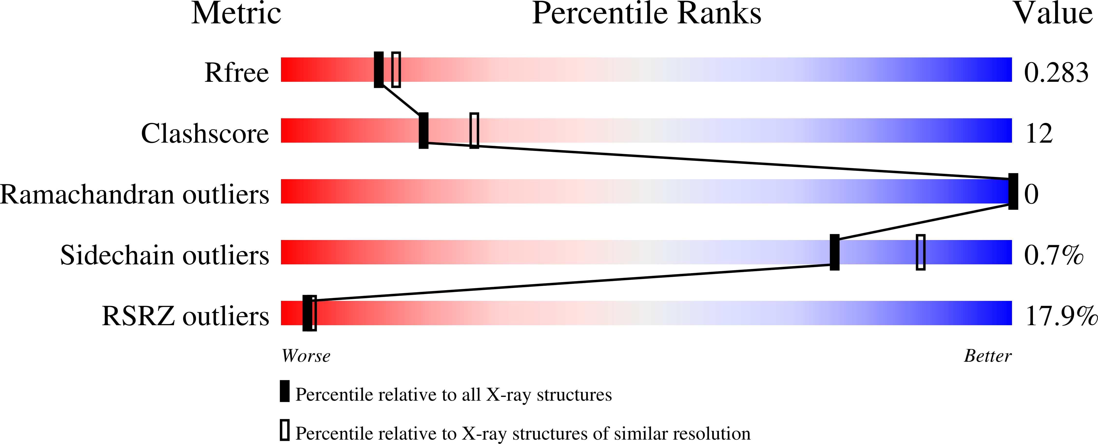 Validation slider image for 13TN