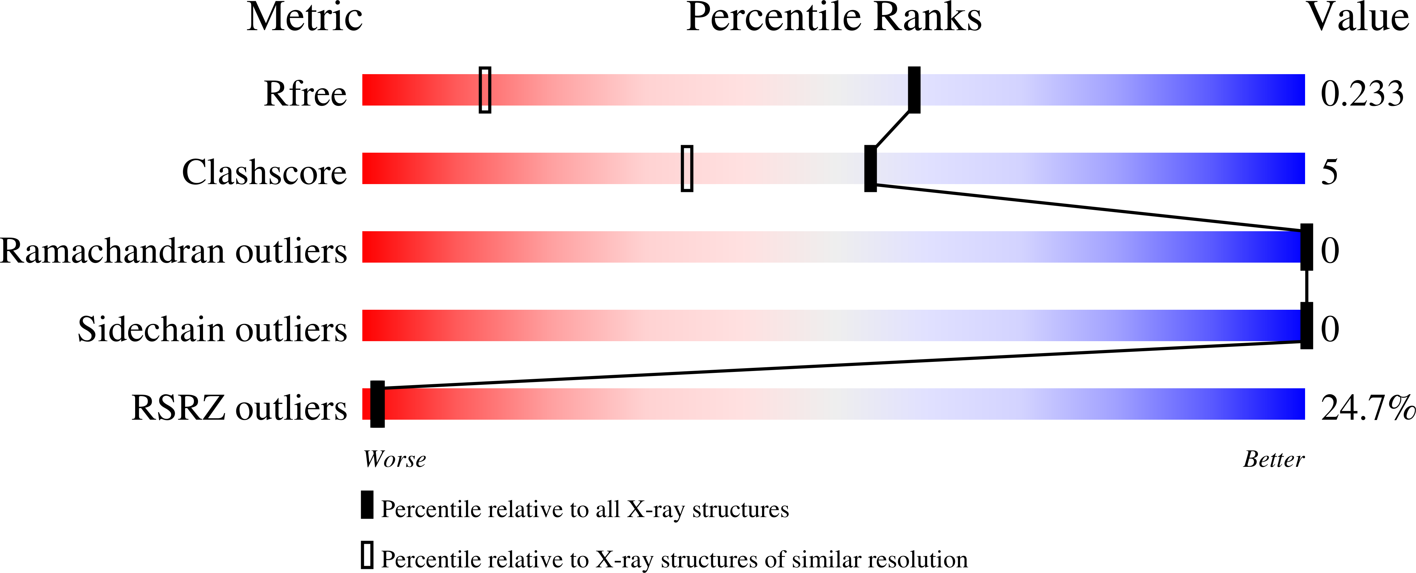 Validation slider image for 13TO