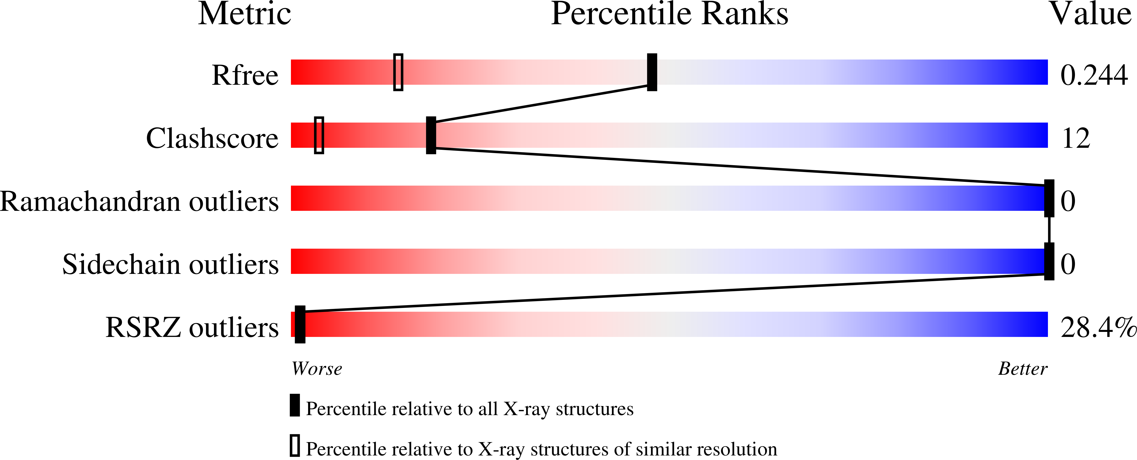 Validation slider image for 13TP
