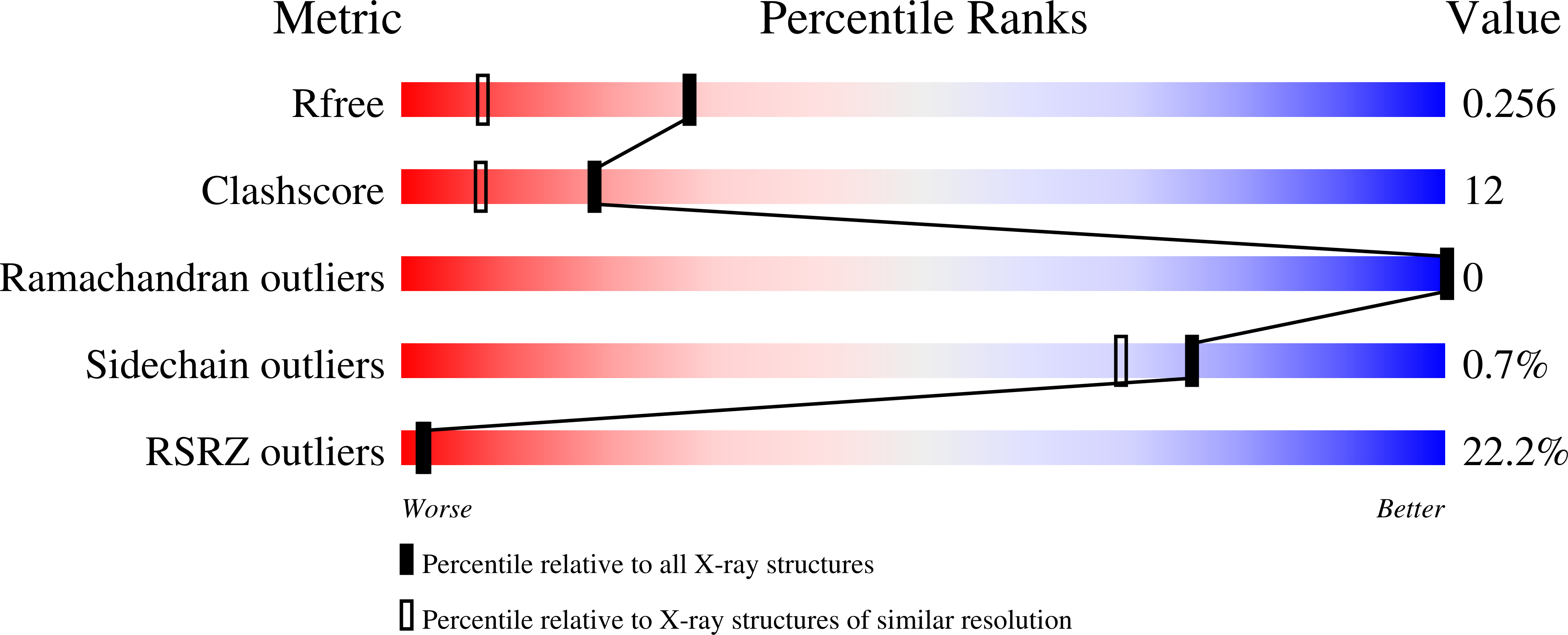 Validation slider image for 13TQ