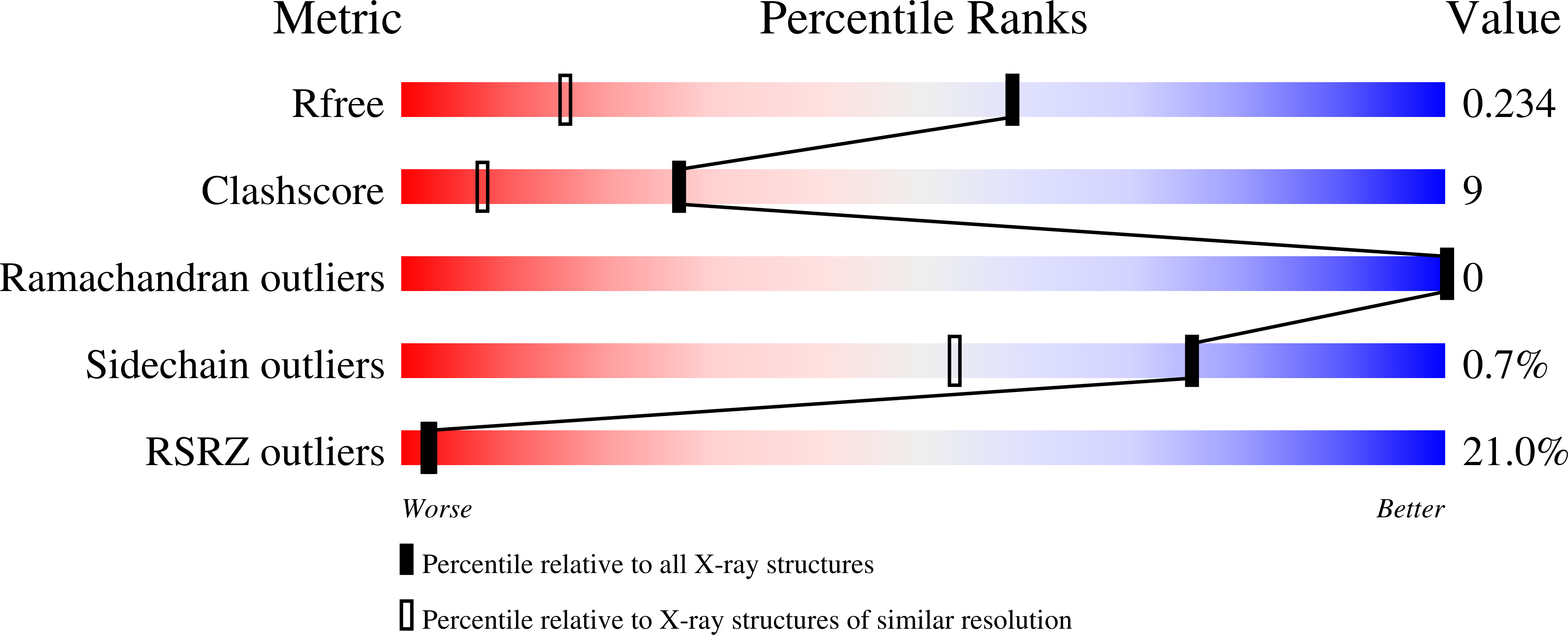 Validation slider image for 13TS