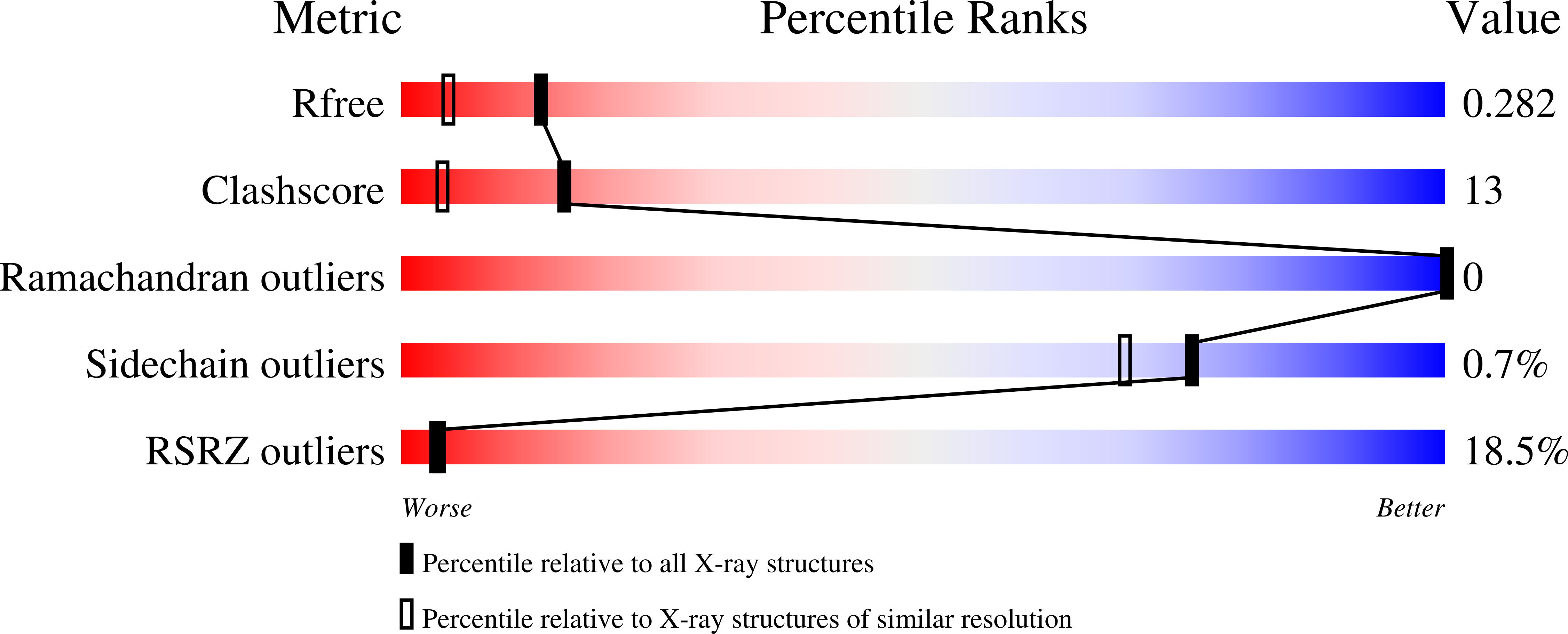 Validation slider image for 13TT
