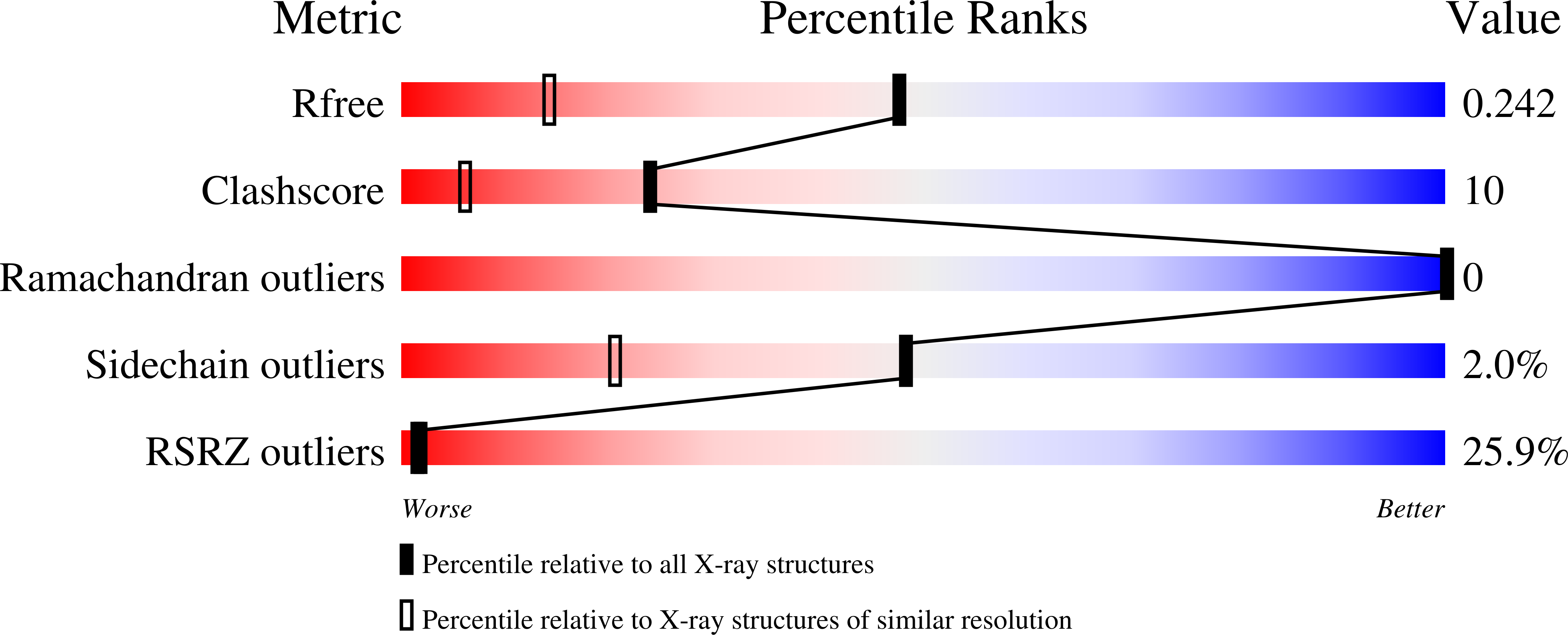Validation slider image for 13TV