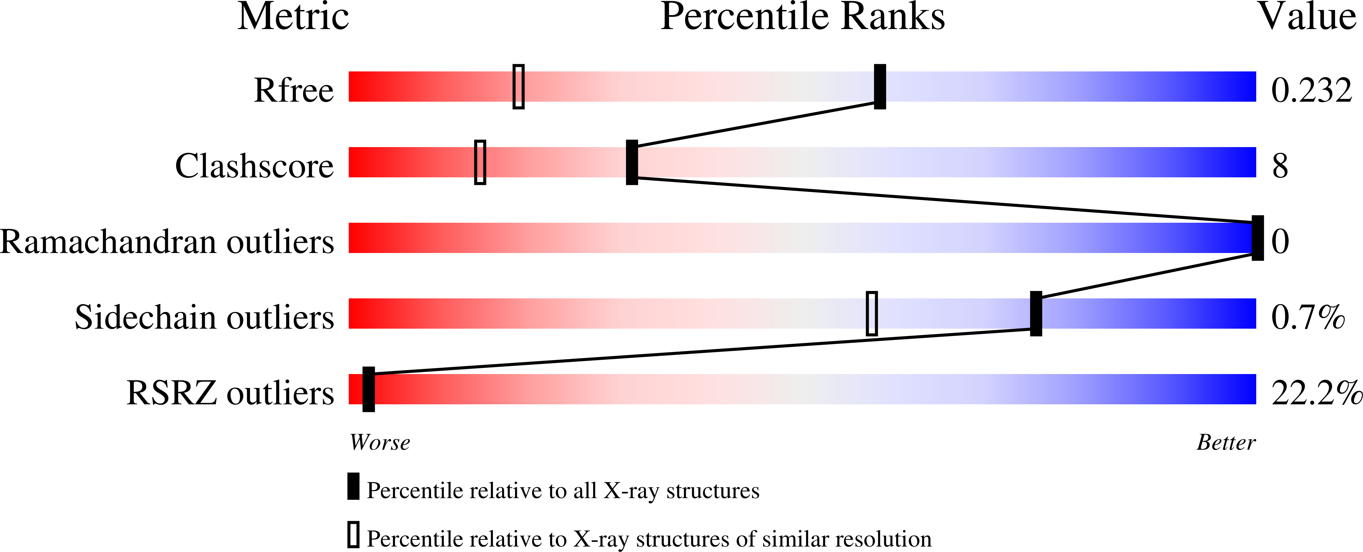 Validation slider image for 13TW