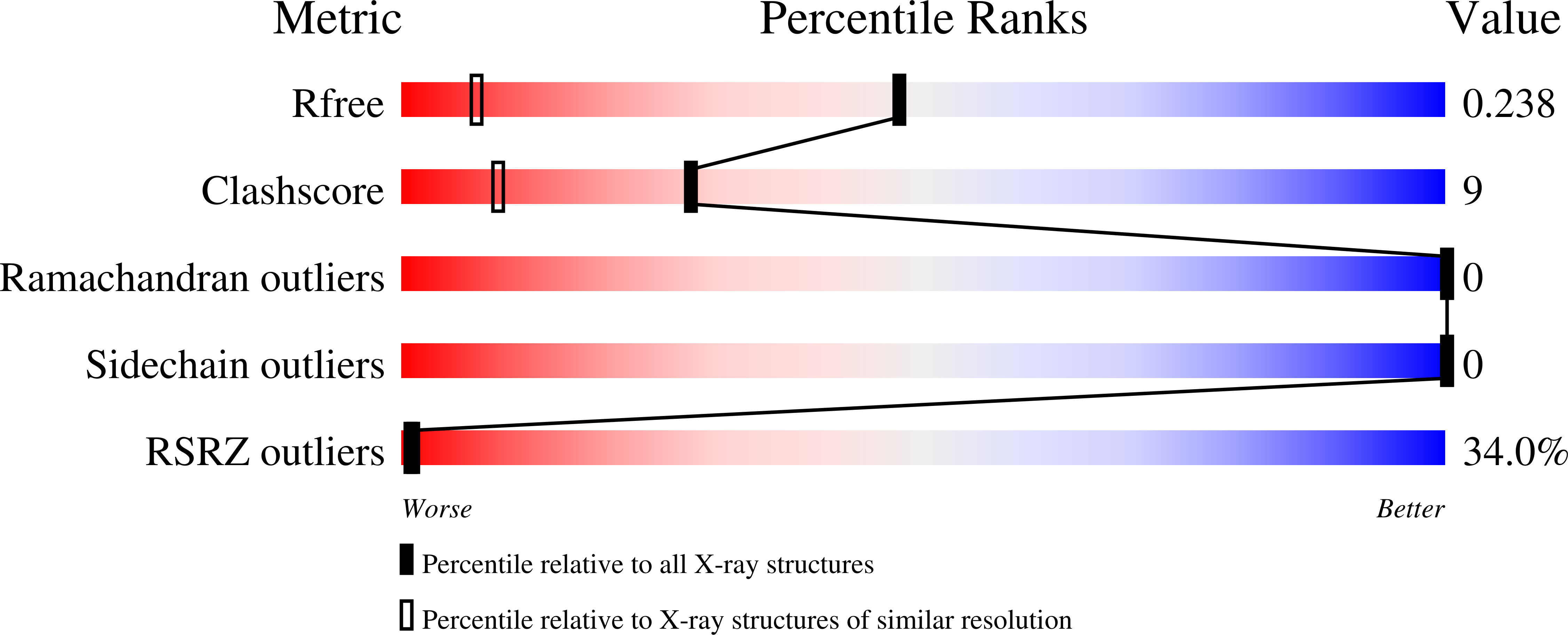 Validation slider image for 13TX