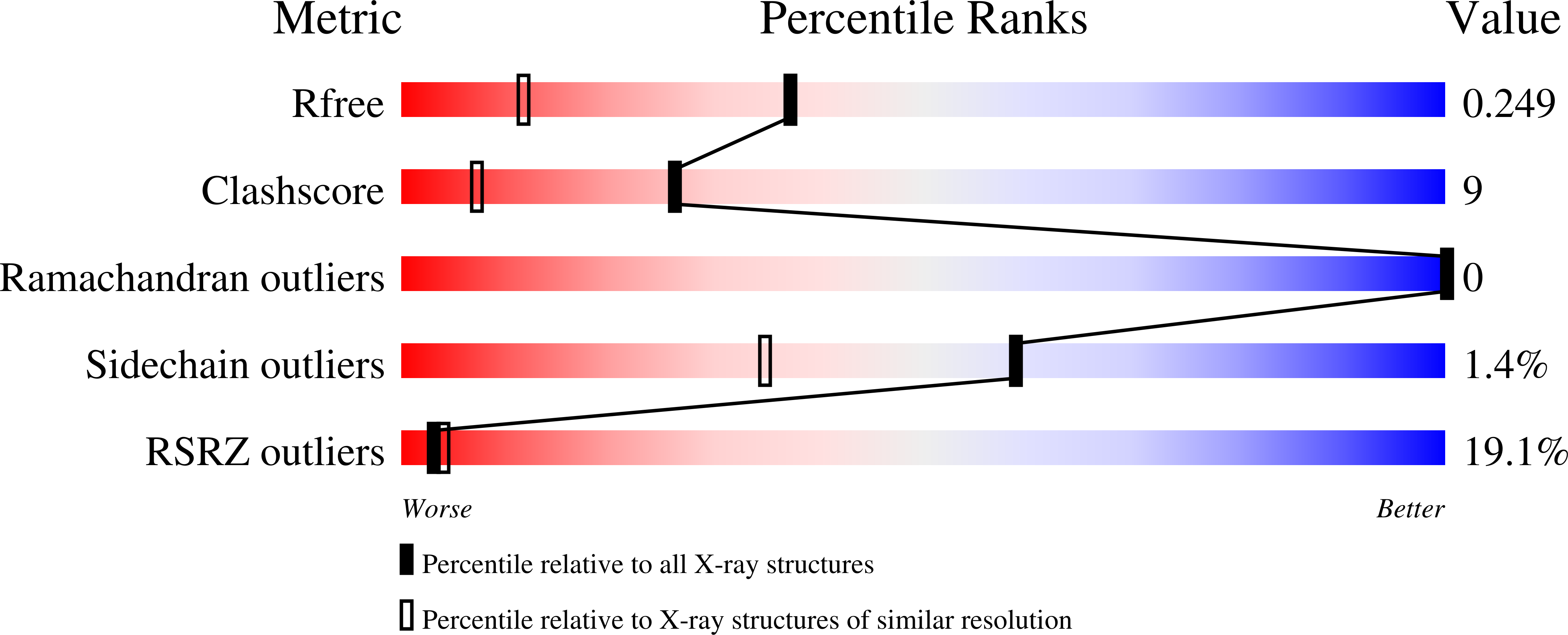 Validation slider image for 13TY
